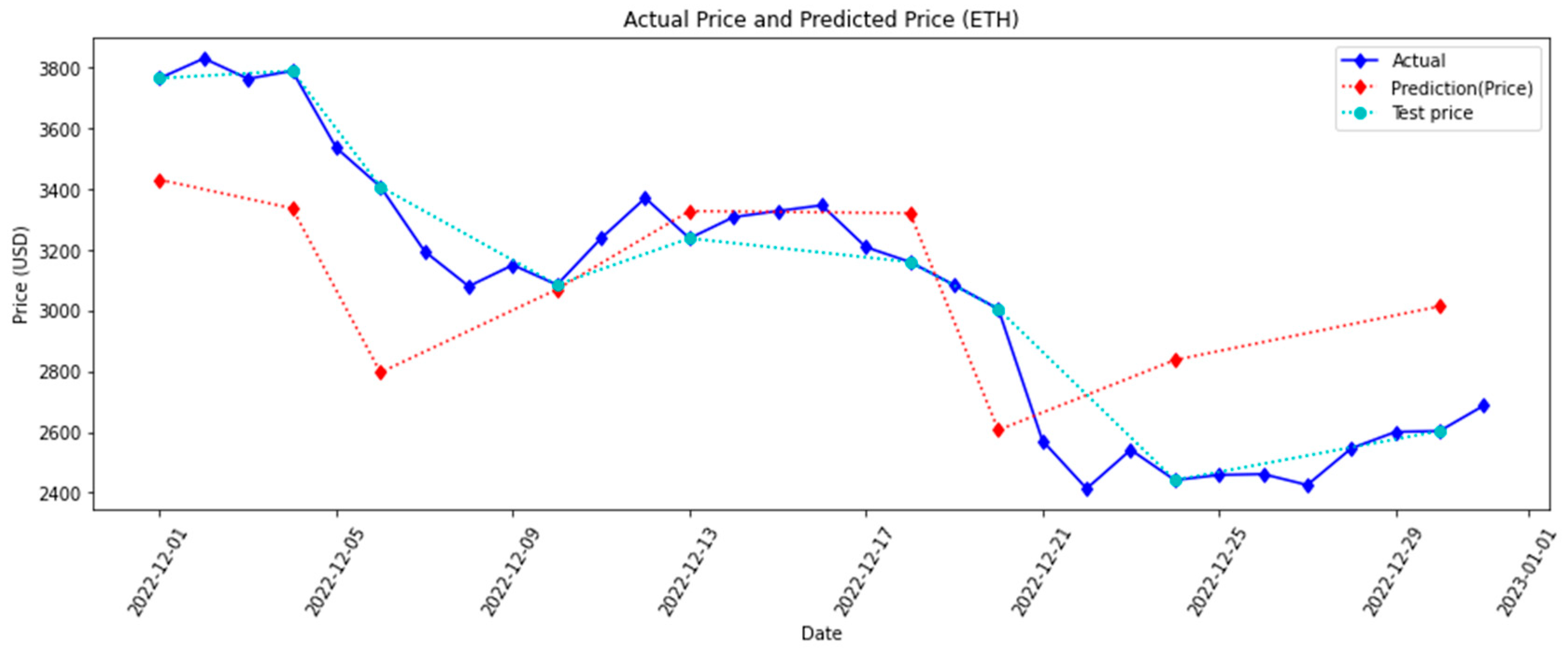 Fintech 02 00011 g014 550