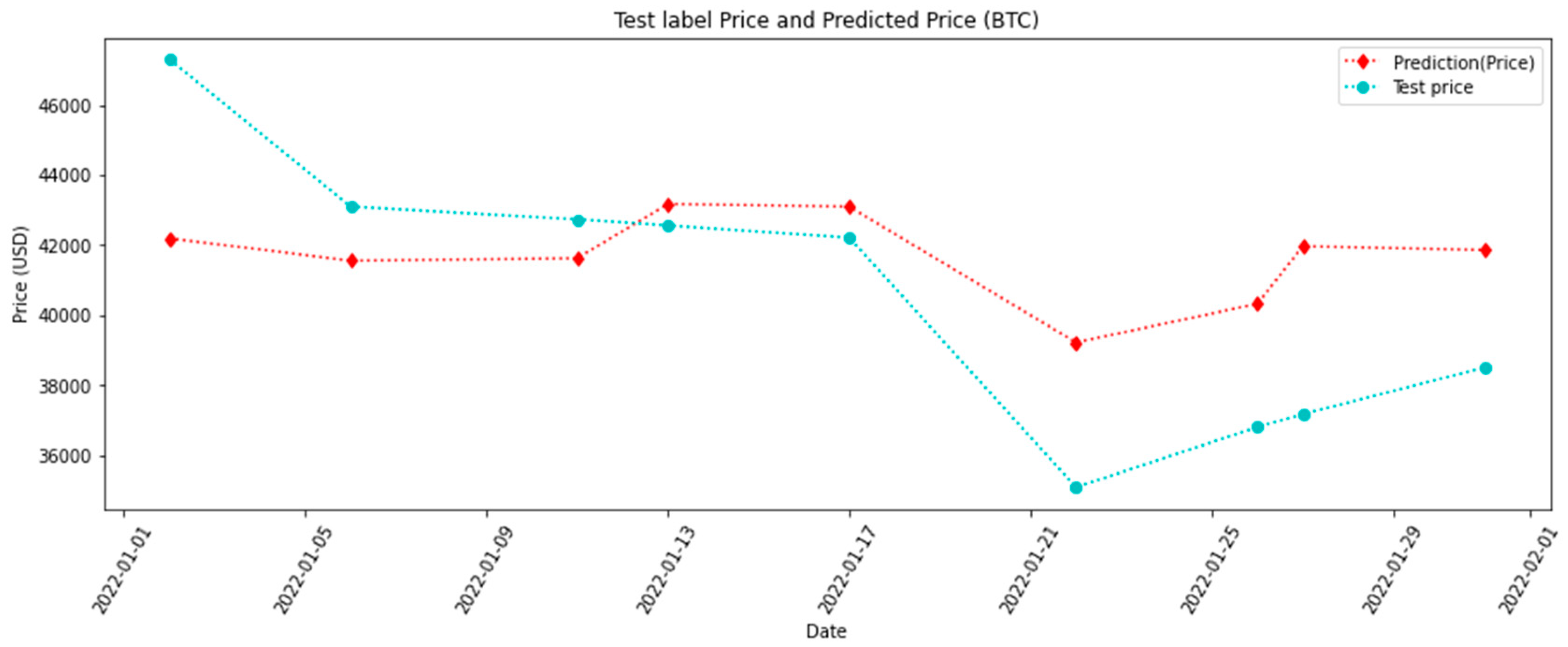 Fintech 02 00011 g015 550