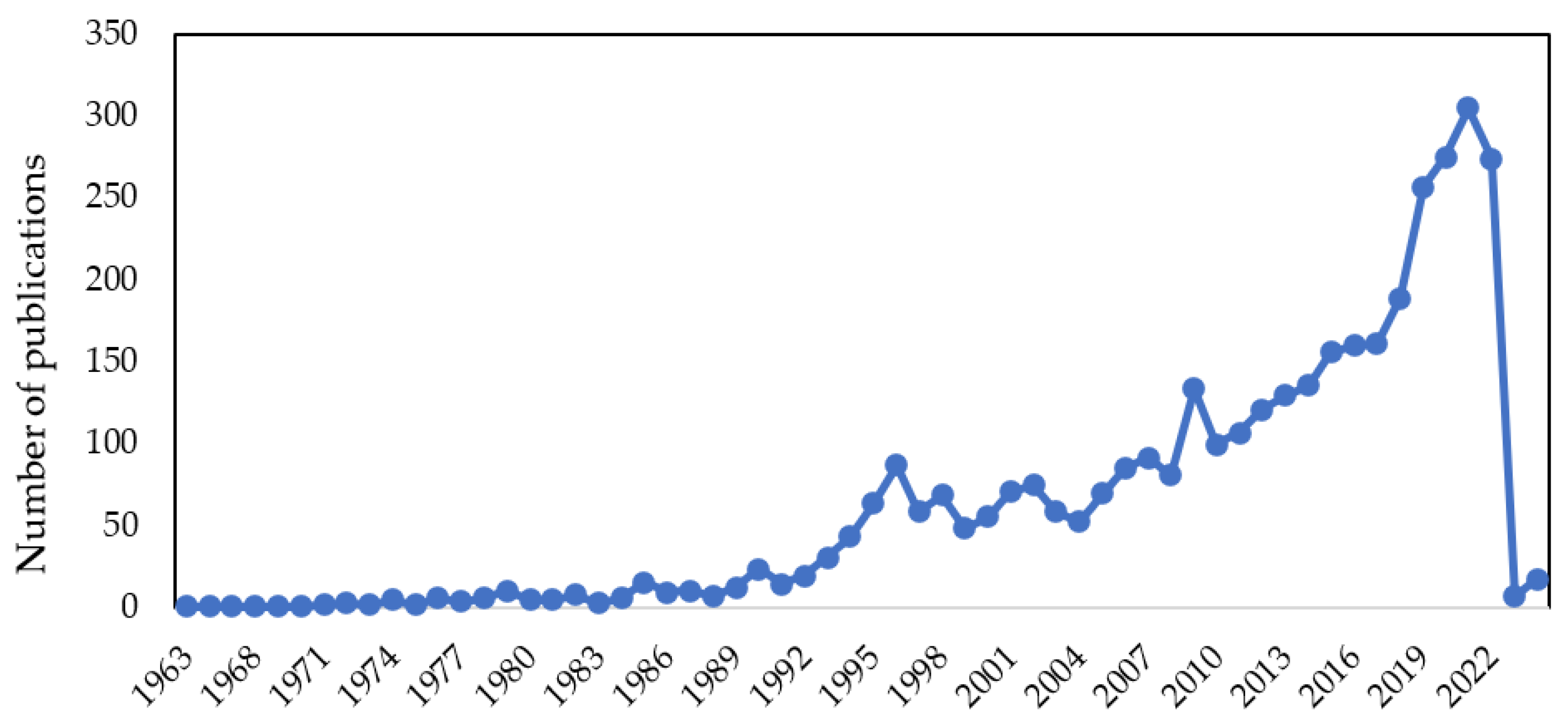 Fintech 02 00021 g001 Fintech 02 00021 g001