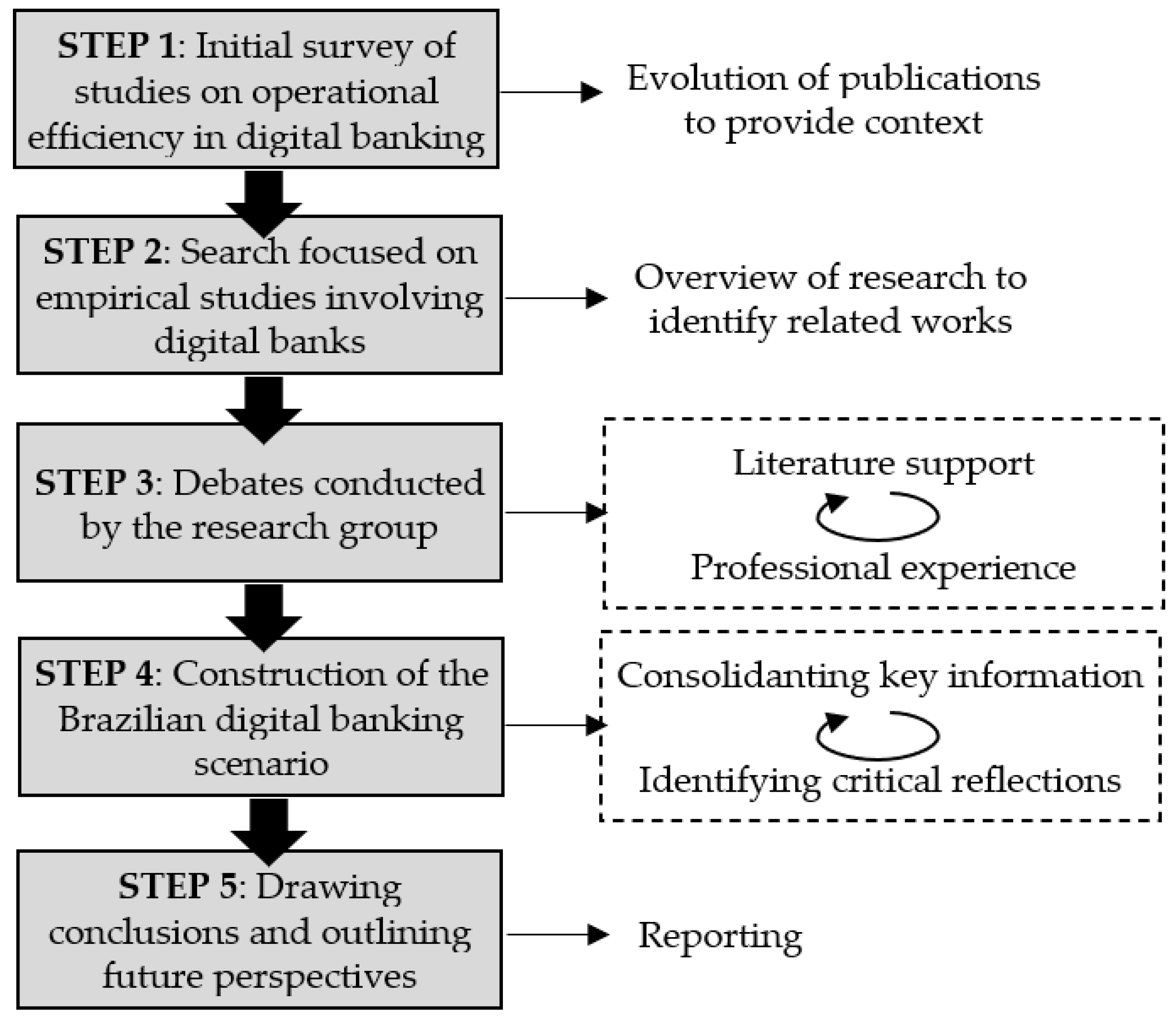 Fintech 02 00021 g002 Fintech 02 00021 g002