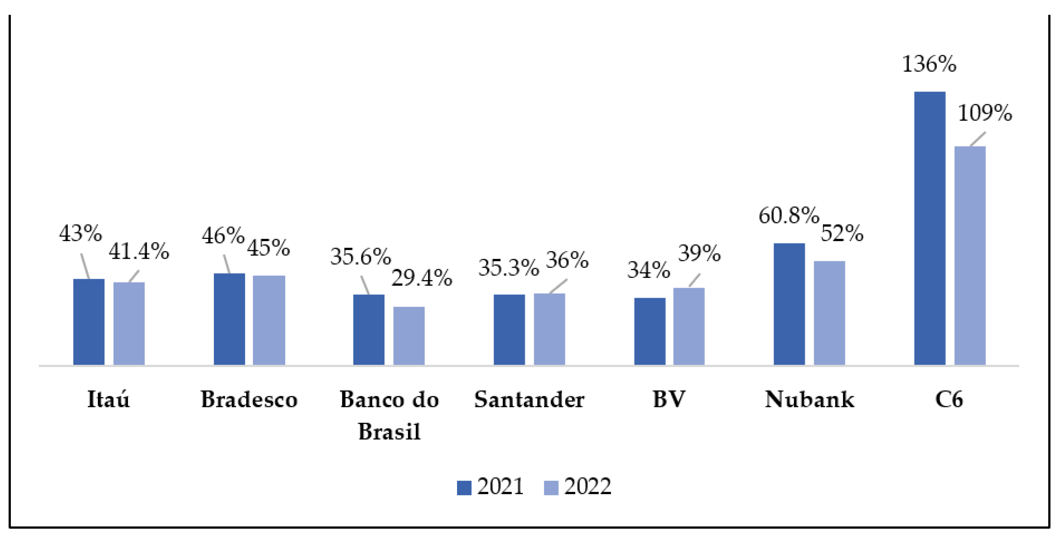 Fintech 02 00021 g006 Fintech 02 00021 g006