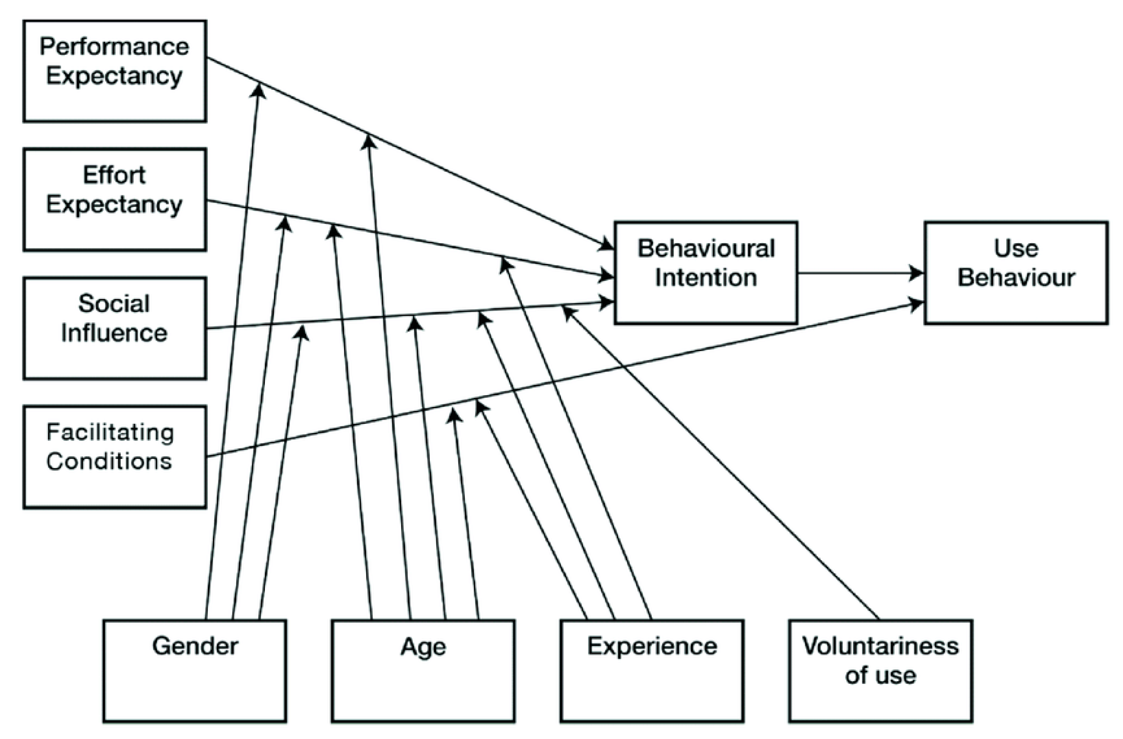Fintech 02 00022 g002