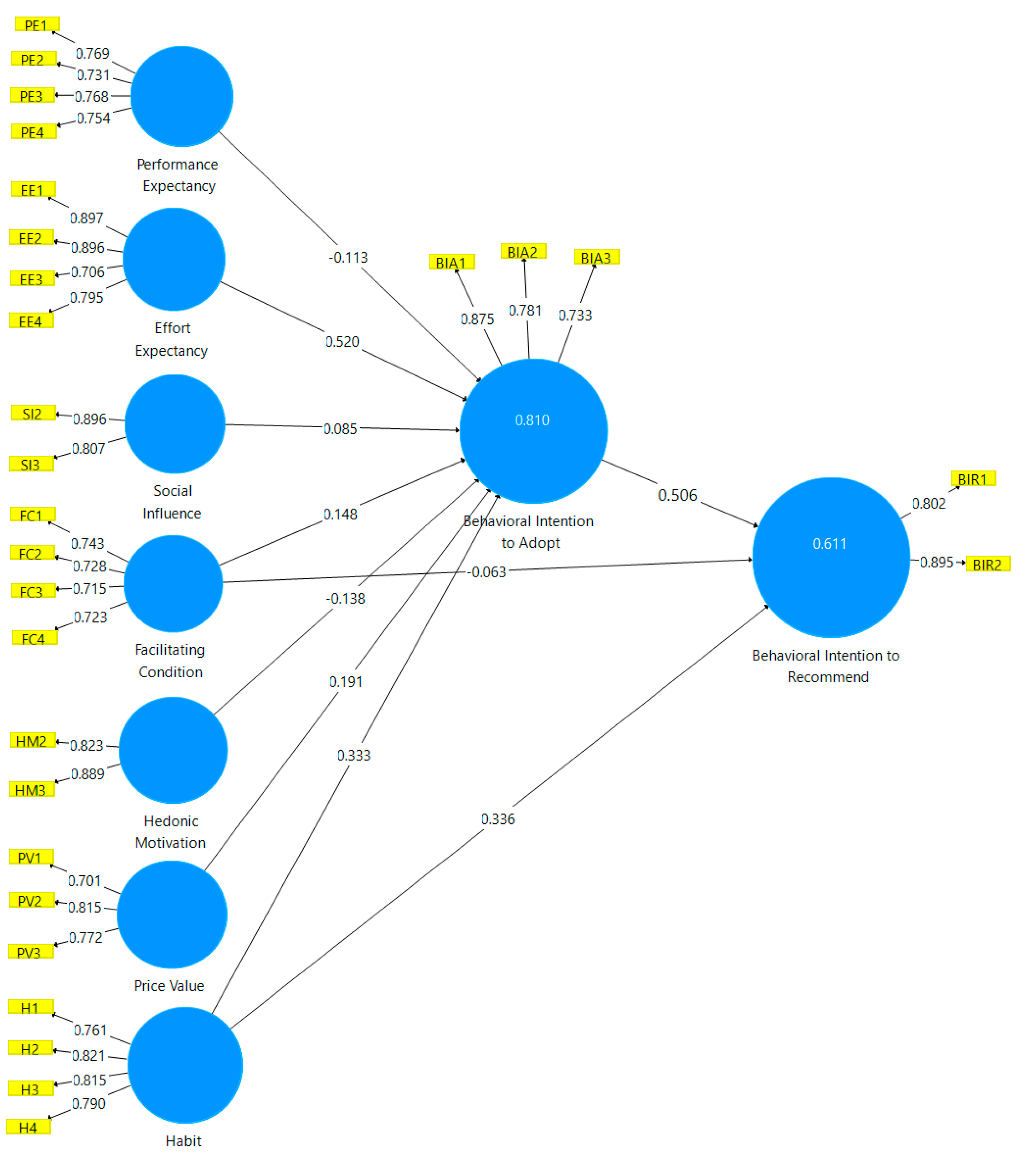 Fintech 02 00022 g005