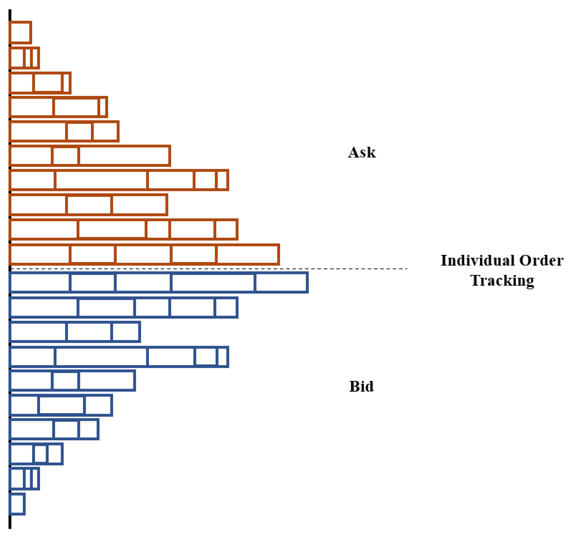Fintech 02 00023 g002 Fintech 02 00023 g002