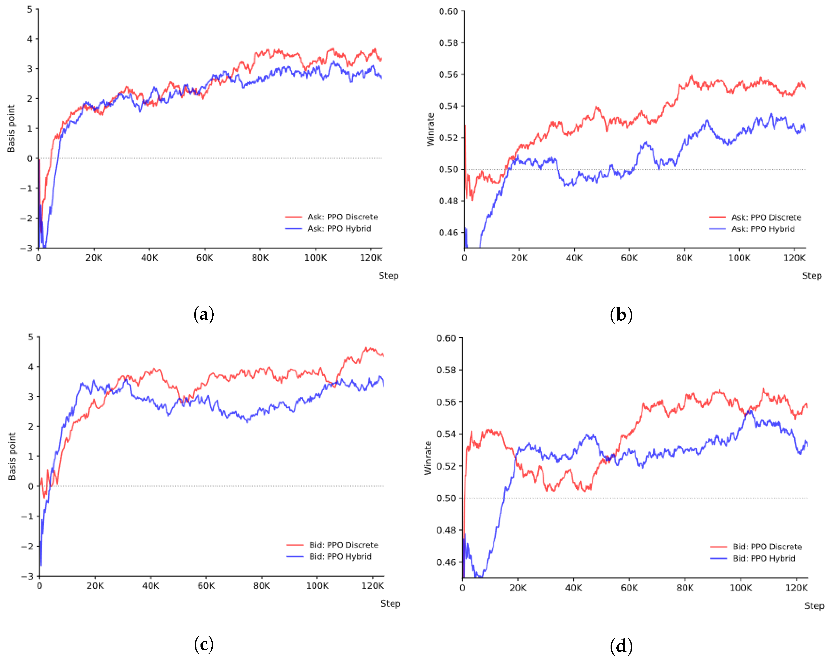 Fintech 02 00023 g005 Fintech 02 00023 g005