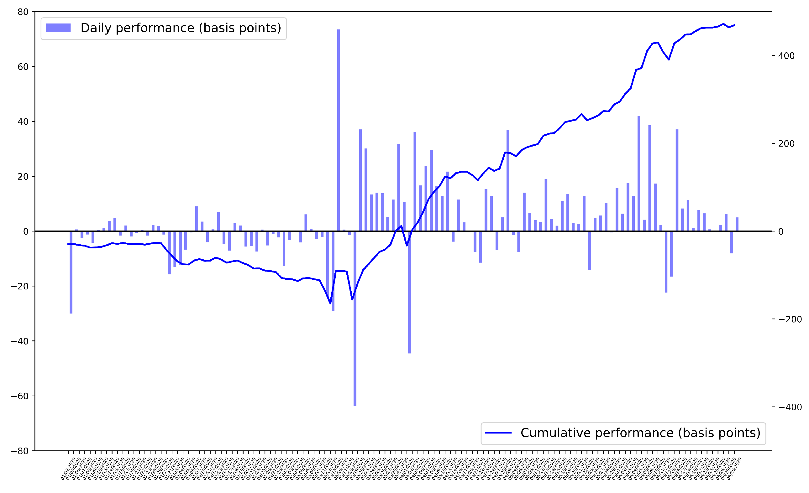 Fintech 02 00023 g007 Fintech 02 00023 g007