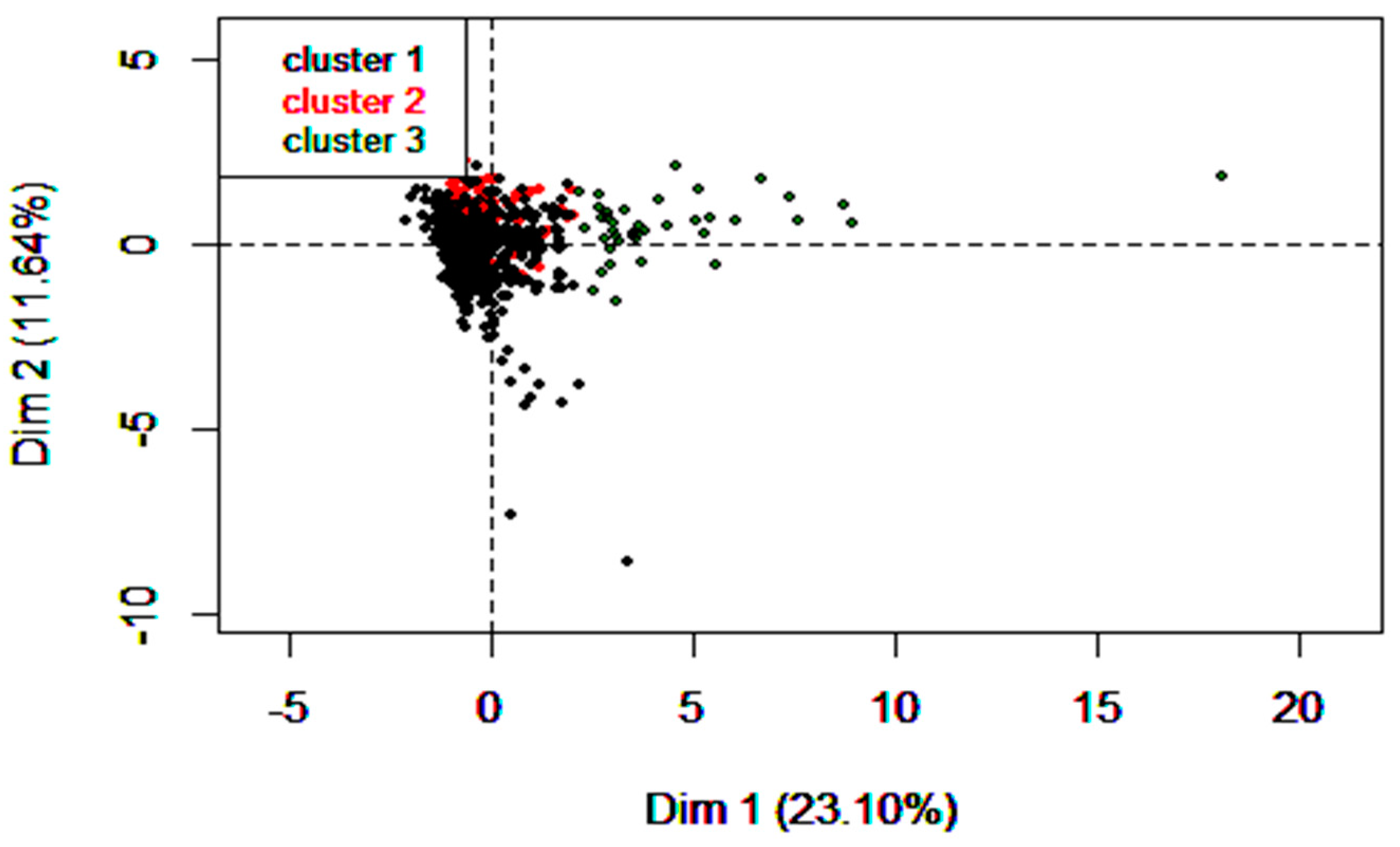 Fintech 02 00027 g004