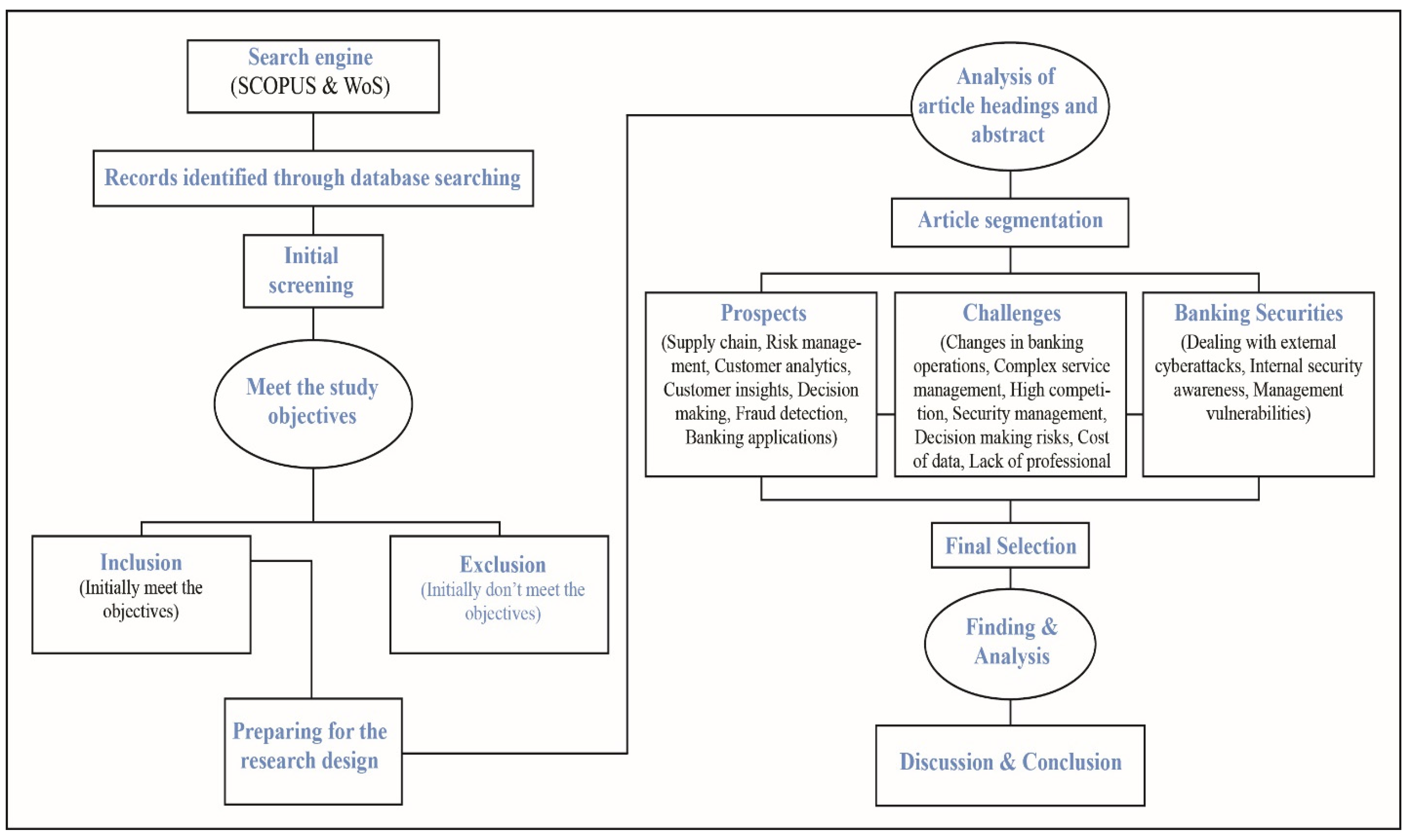 Fintech 02 00028 g001 Fintech 02 00028 g001
