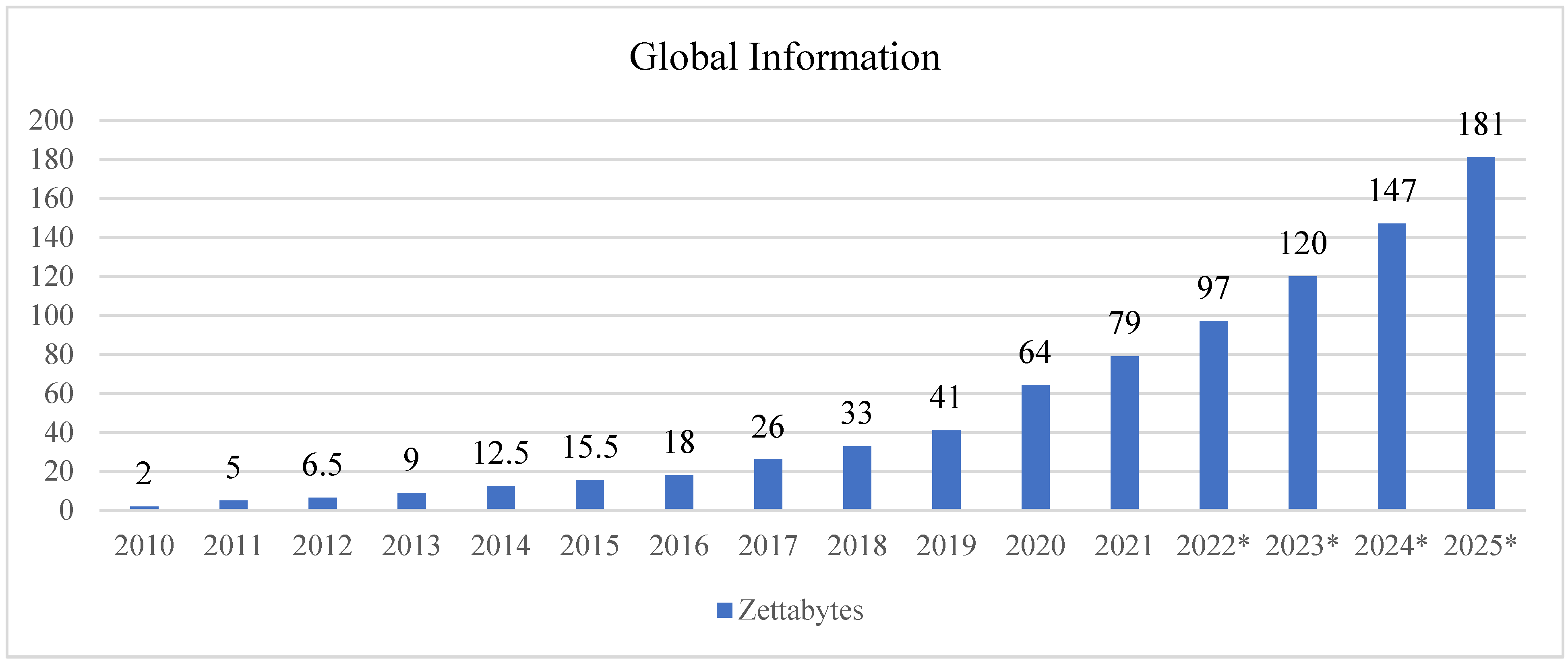Fintech 02 00028 g002 Fintech 02 00028 g002
