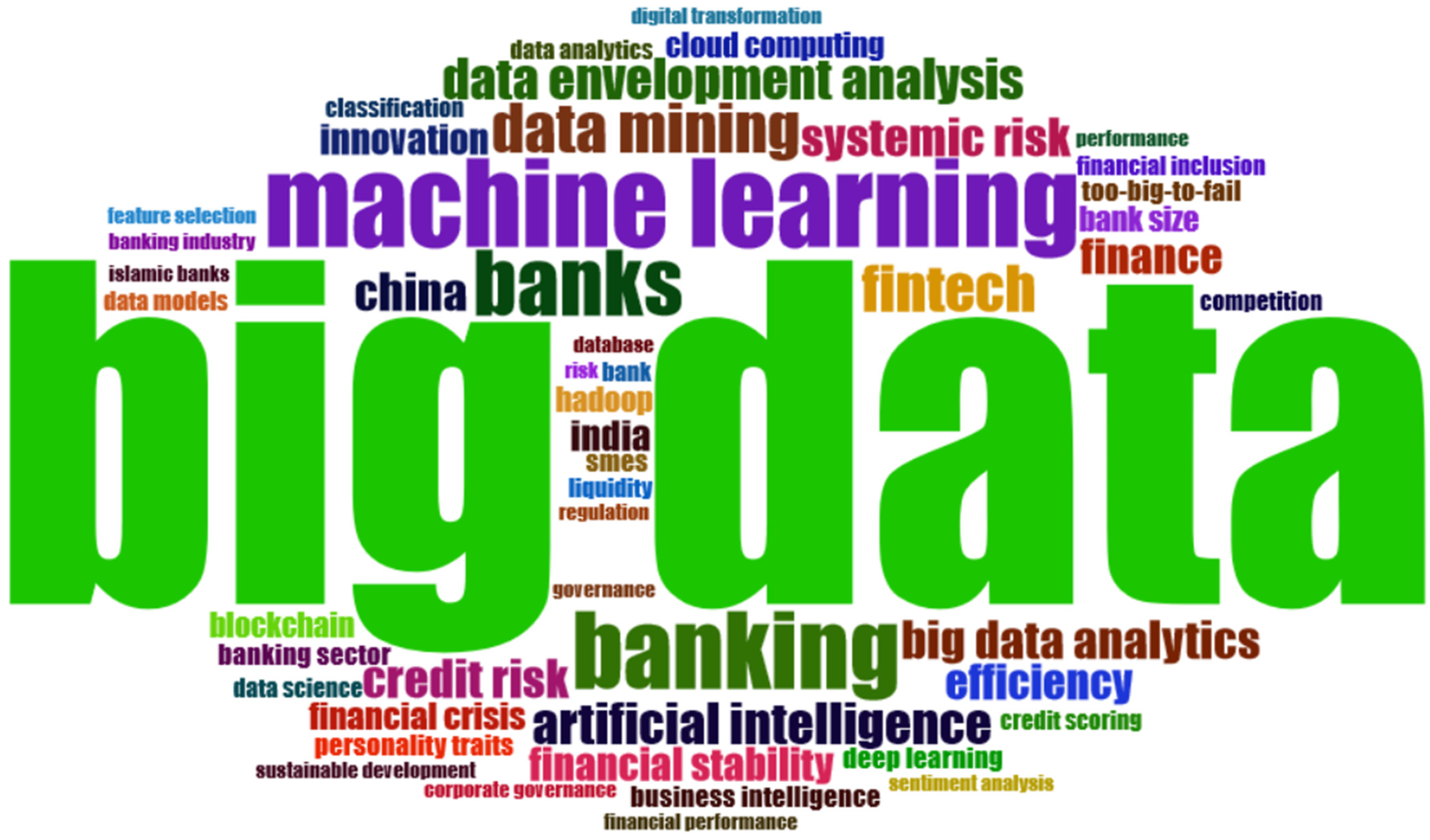 Fintech 02 00028 g004 Fintech 02 00028 g004