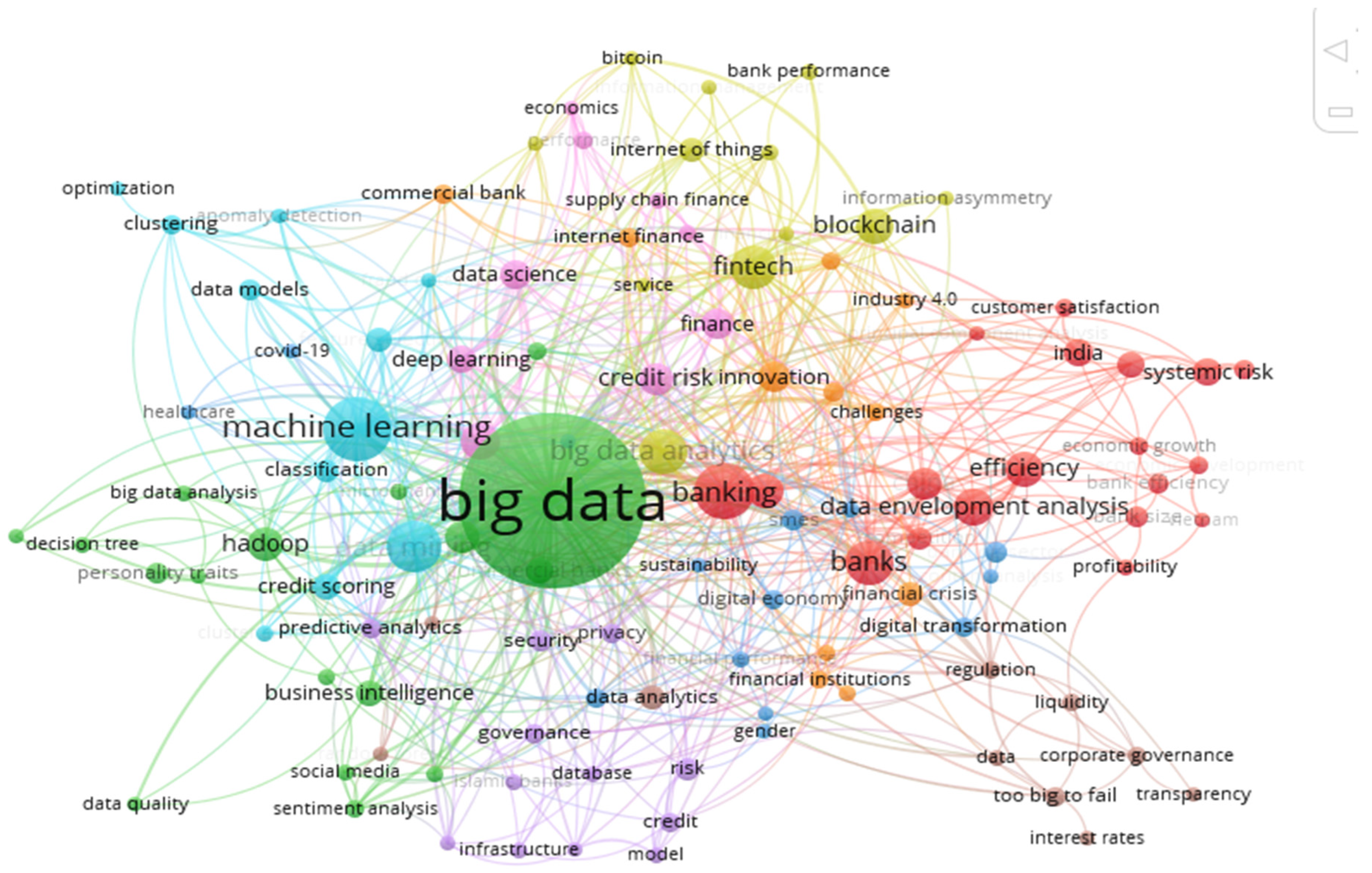 Fintech 02 00028 g005 Fintech 02 00028 g005