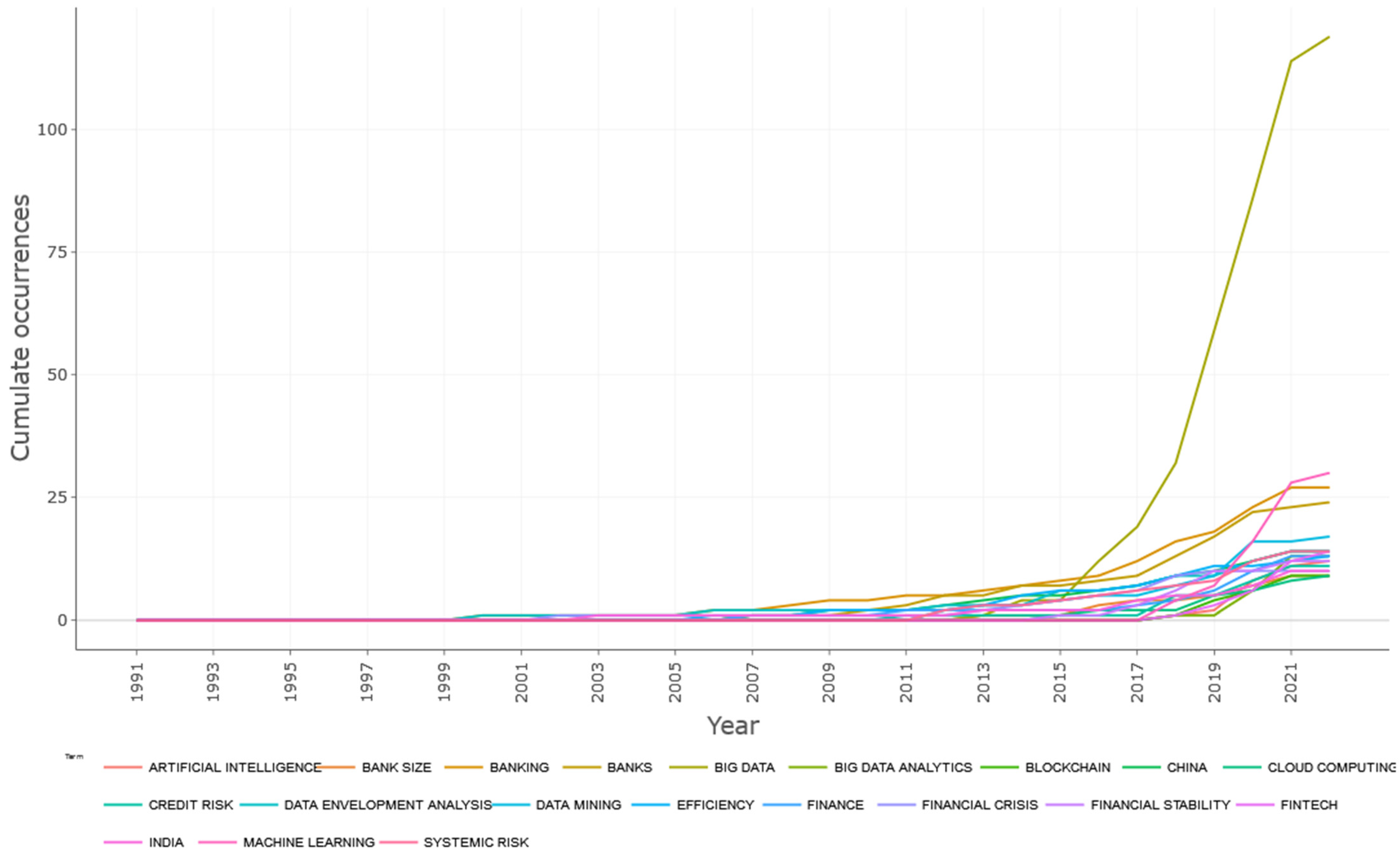 Fintech 02 00028 g0a1 Fintech 02 00028 g0a1