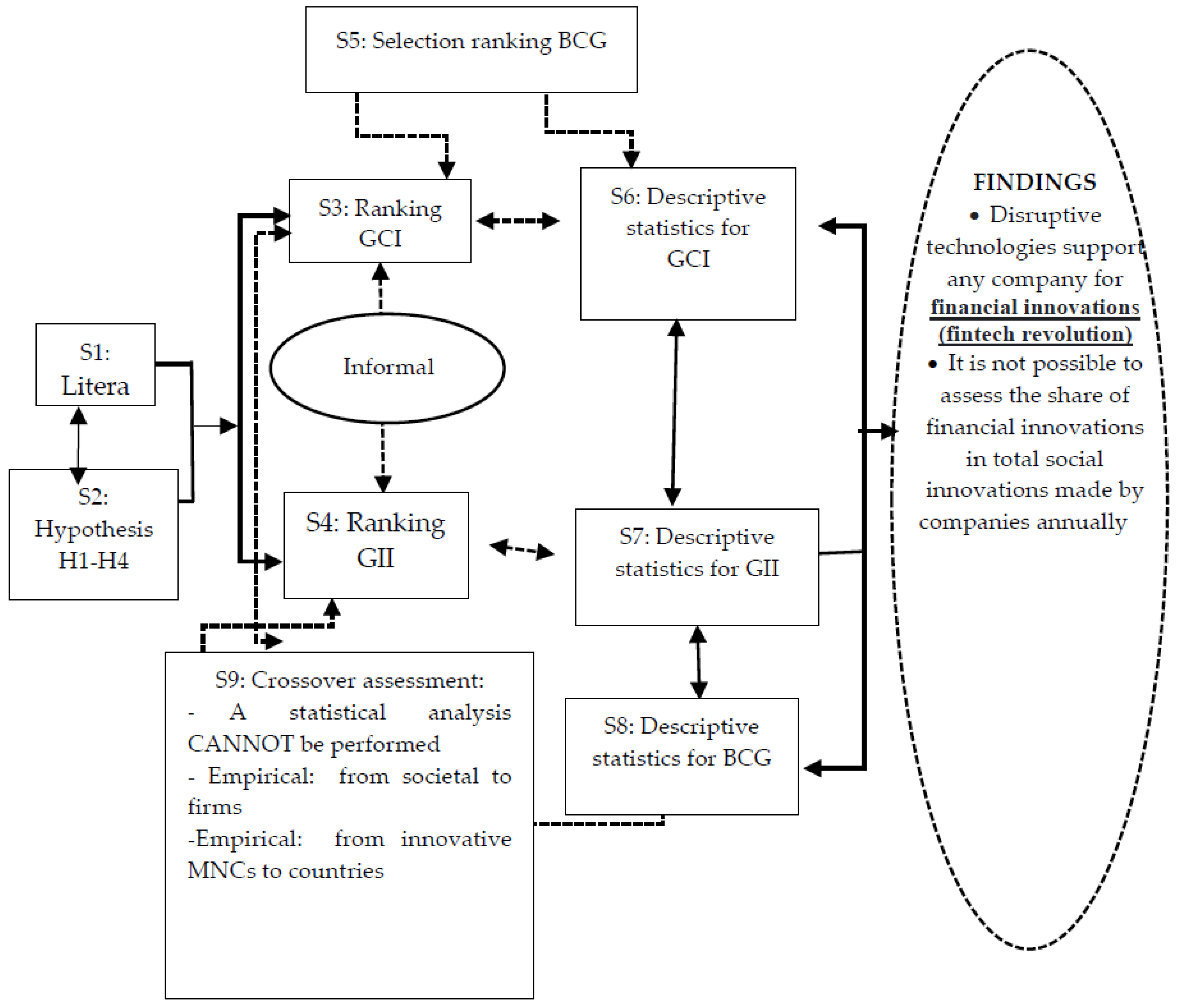 Fintech 02 00033 g002