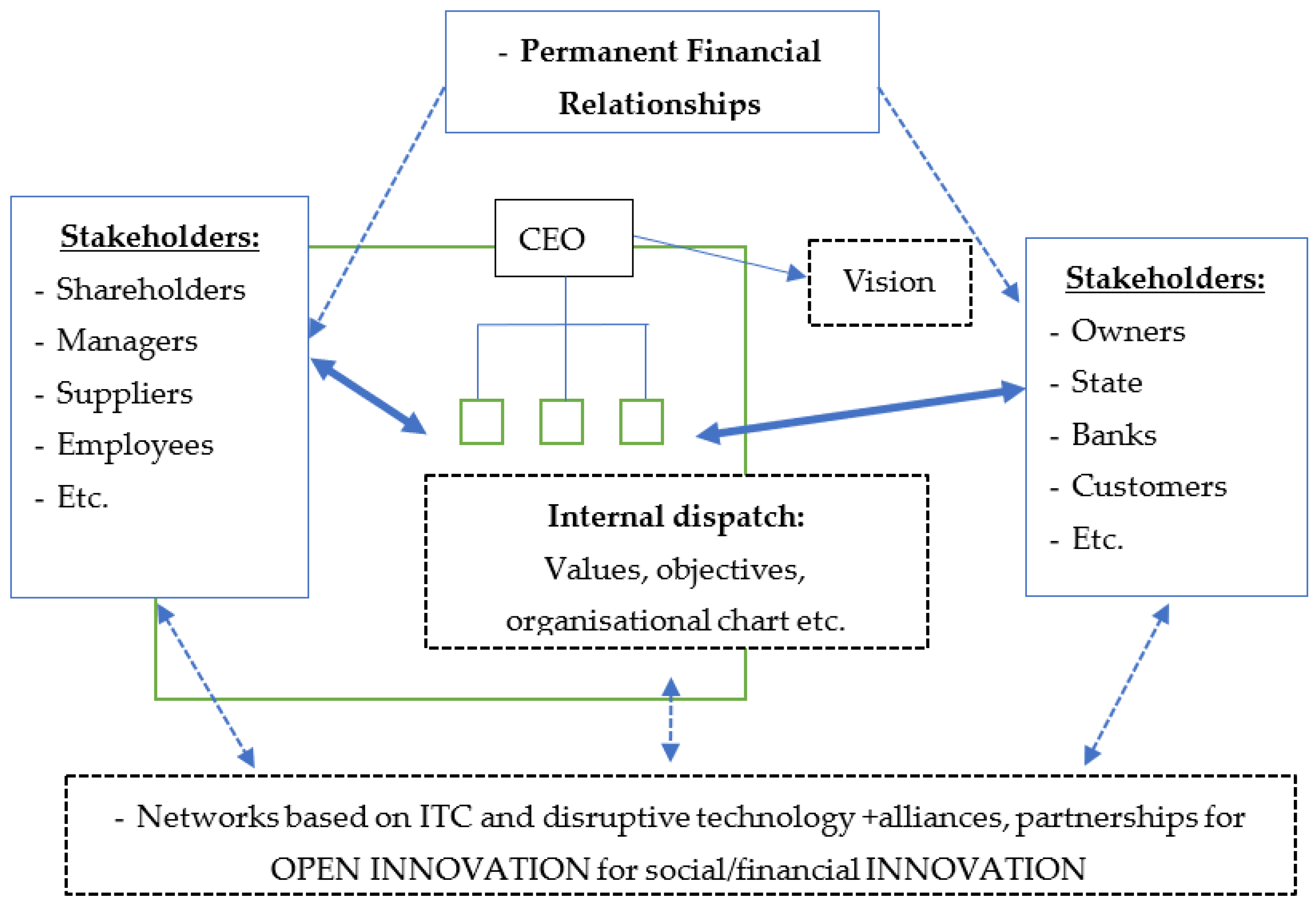 Fintech 02 00033 g005