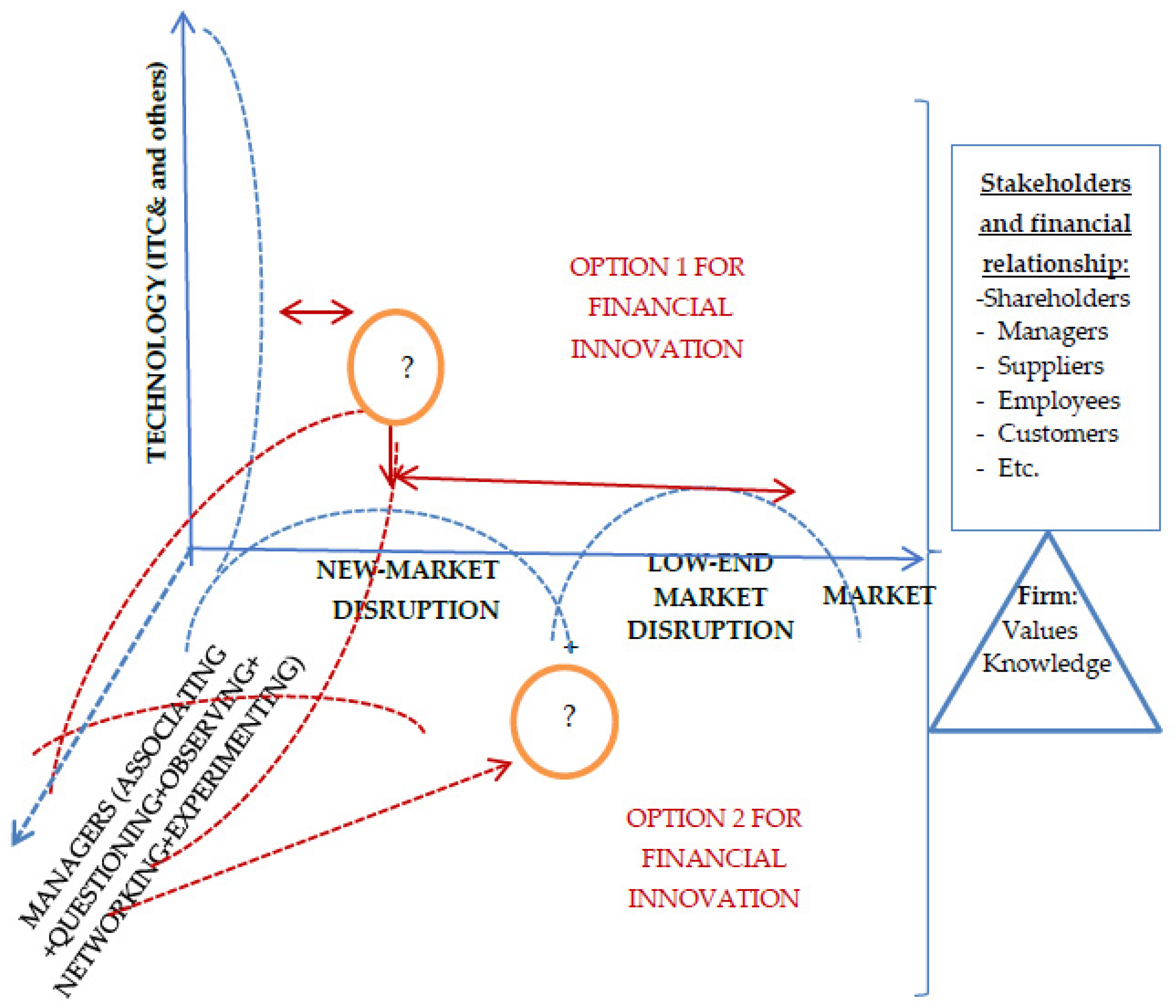 Fintech 02 00033 g006
