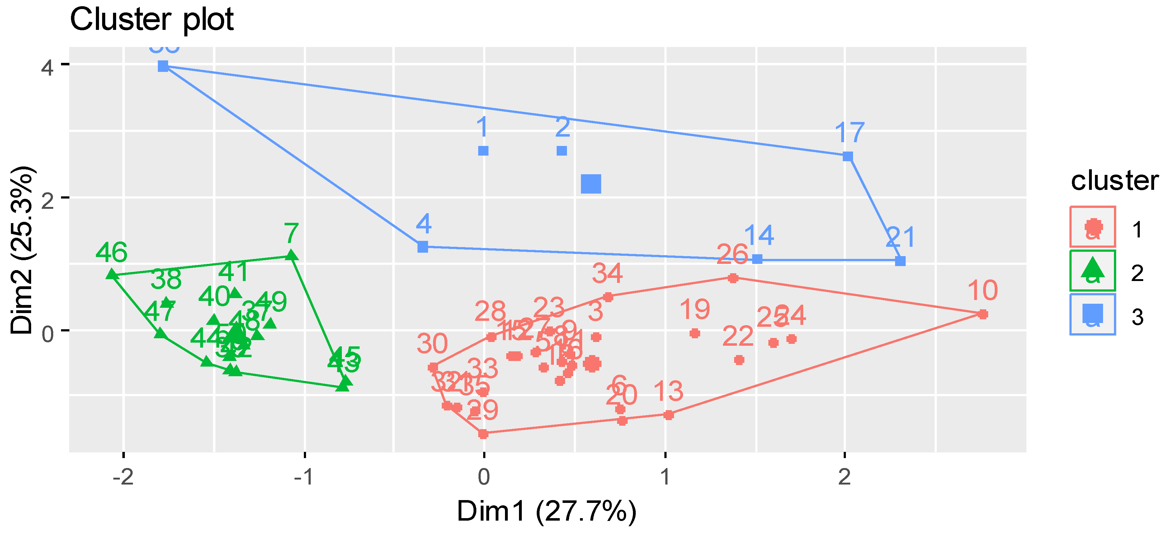 Fintech 02 00033 g012