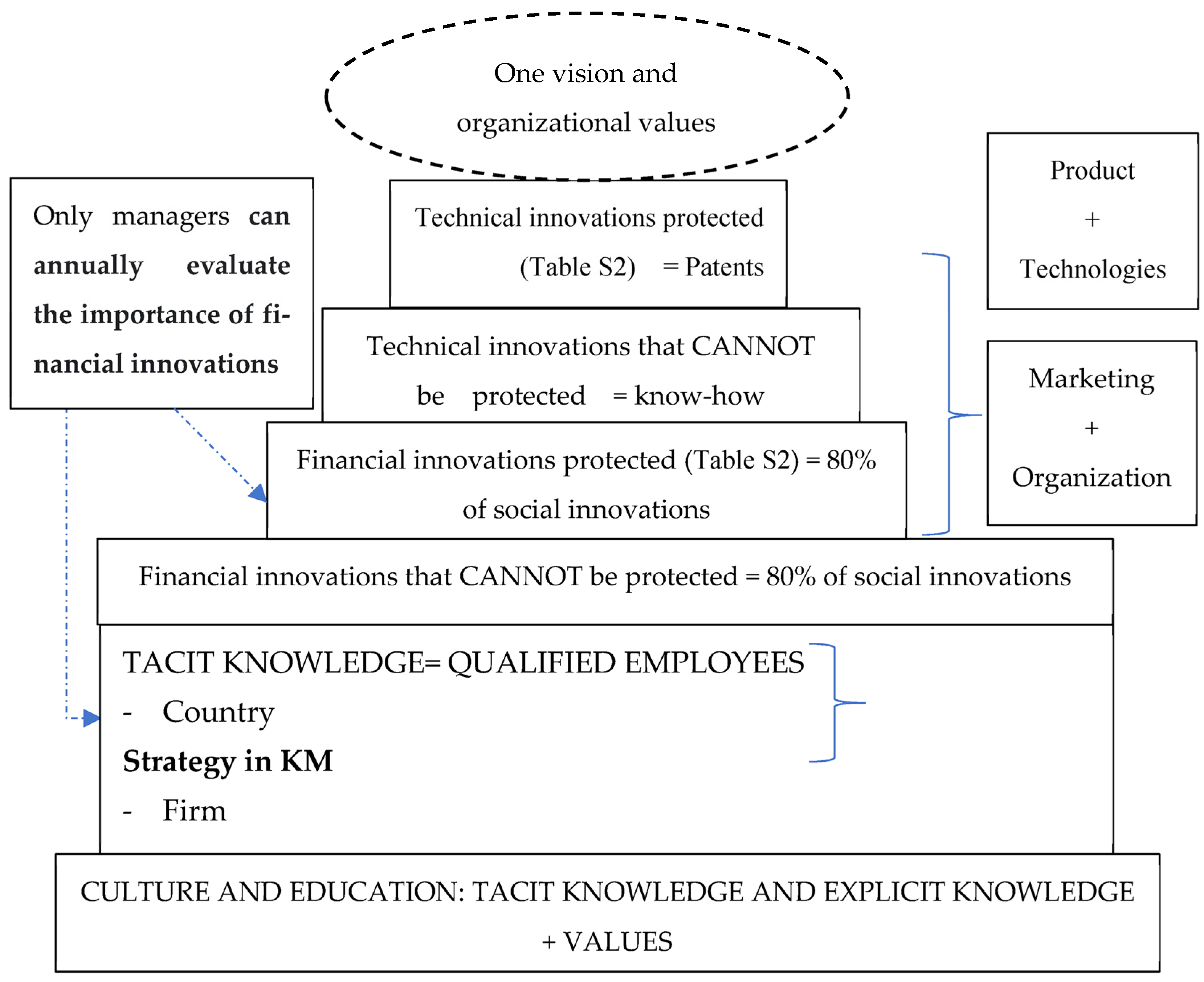 Fintech 02 00033 g013