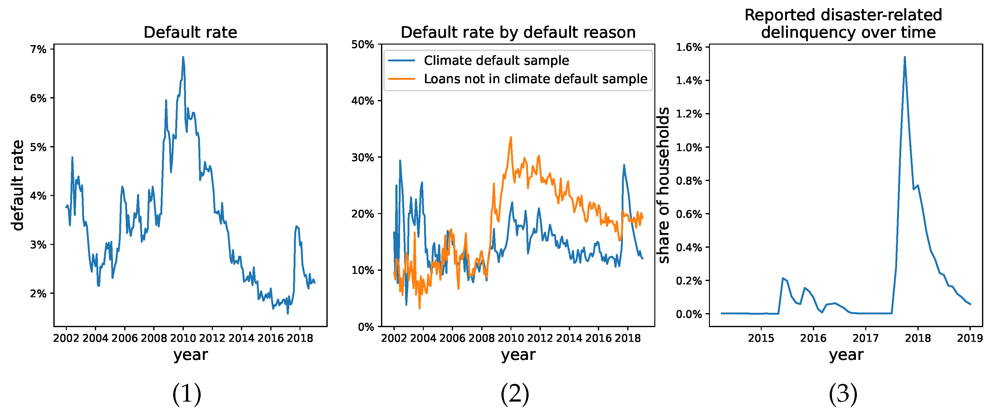 Fintech 02 00034 g001