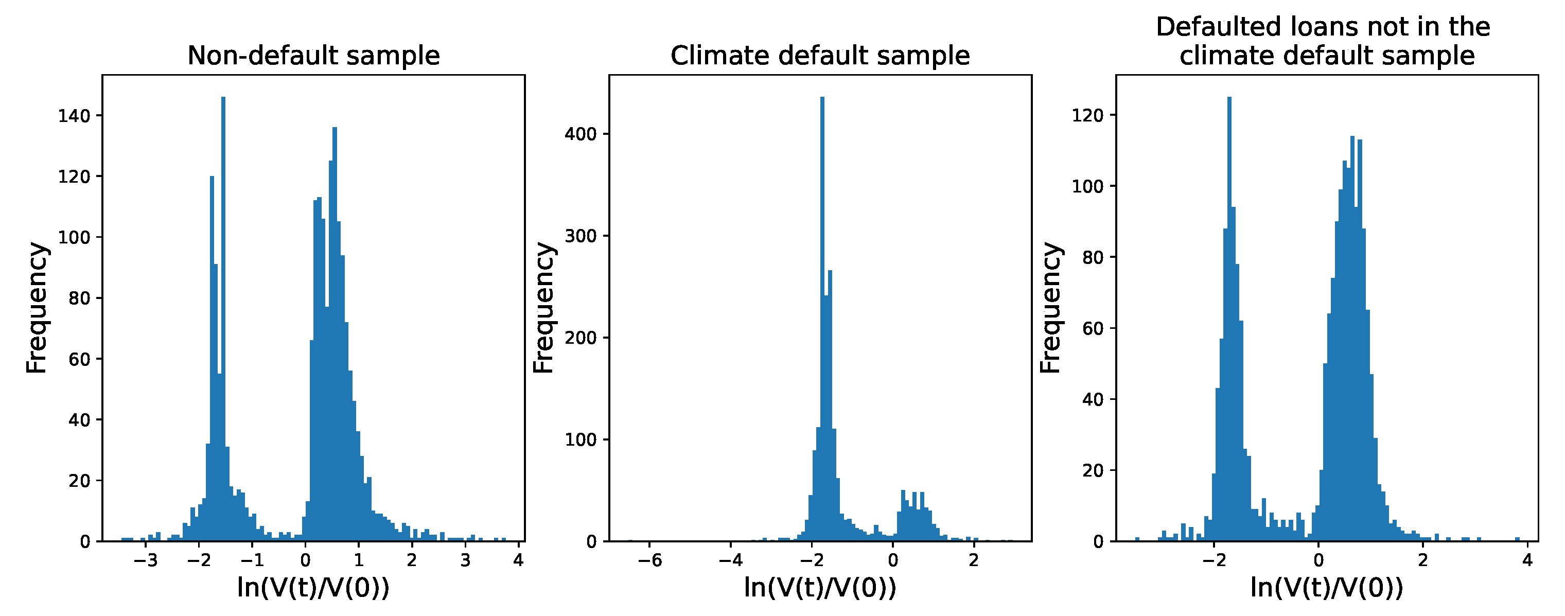 Fintech 02 00034 g002