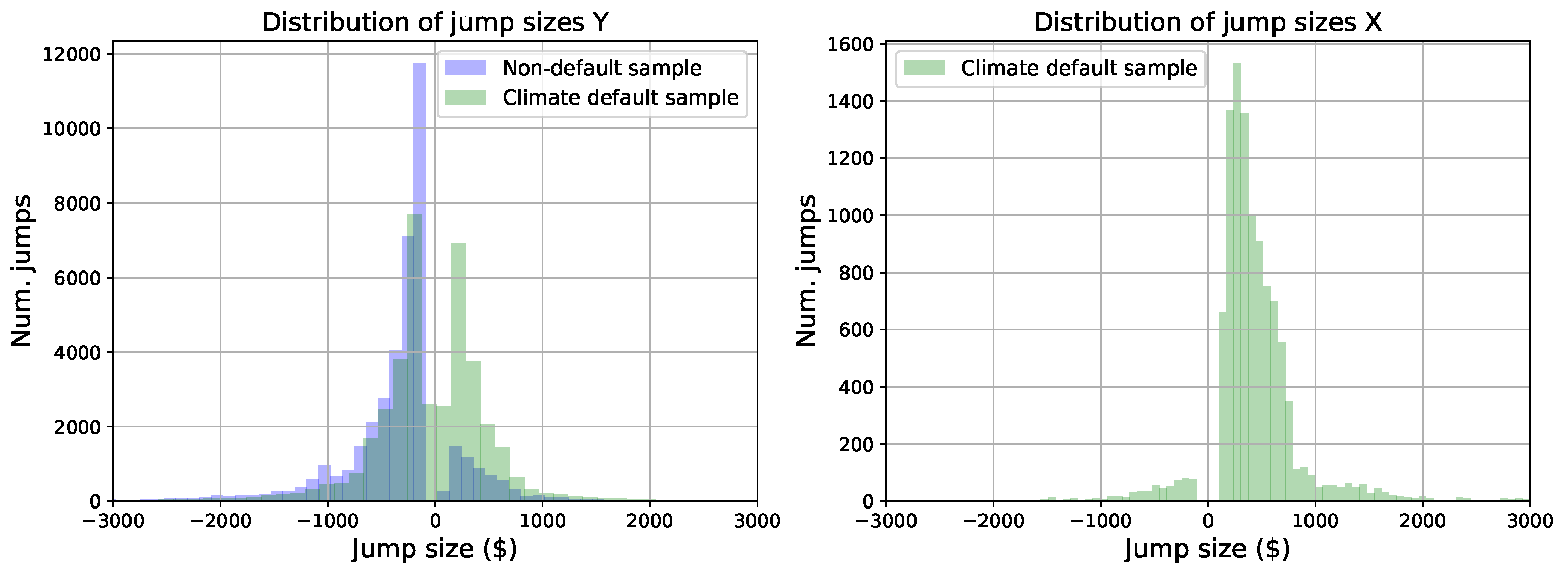 Fintech 02 00034 g004