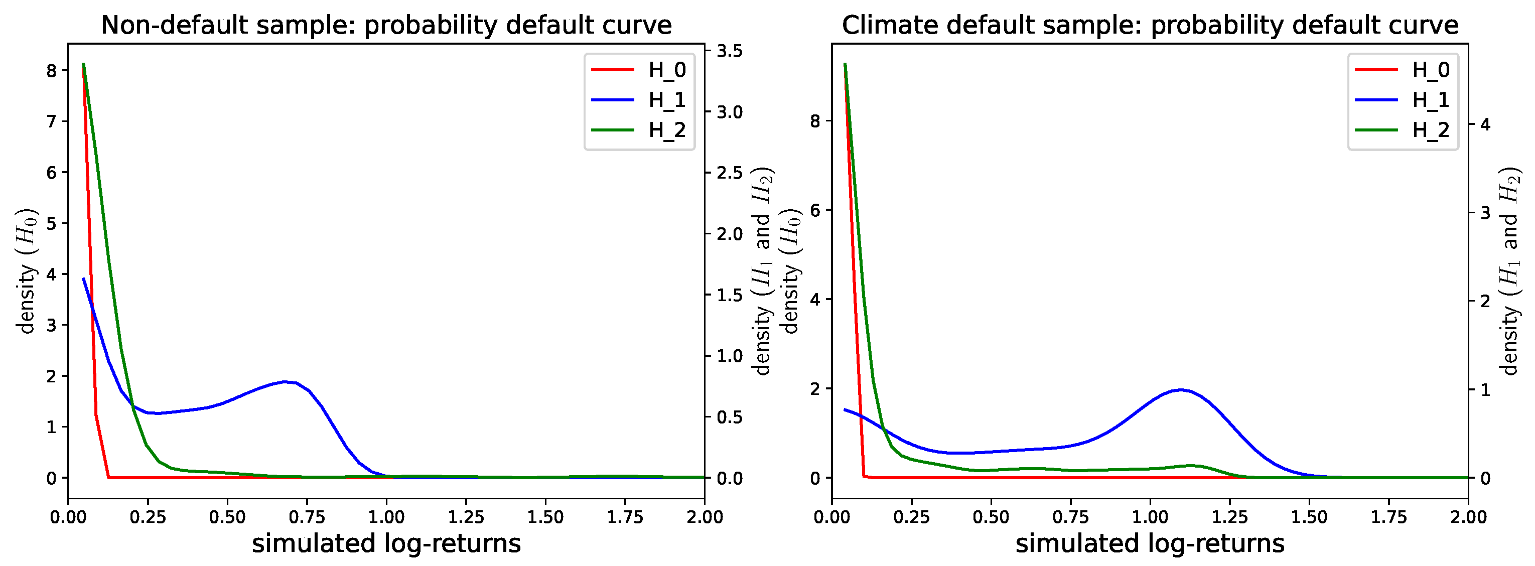 Fintech 02 00034 g005