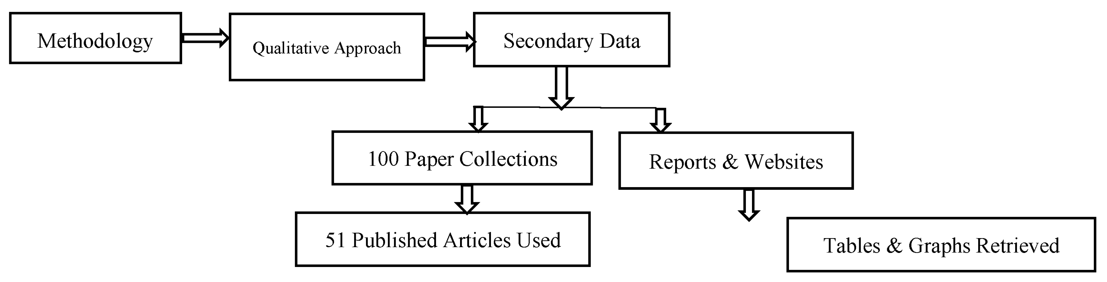 Fintech 02 00035 g002