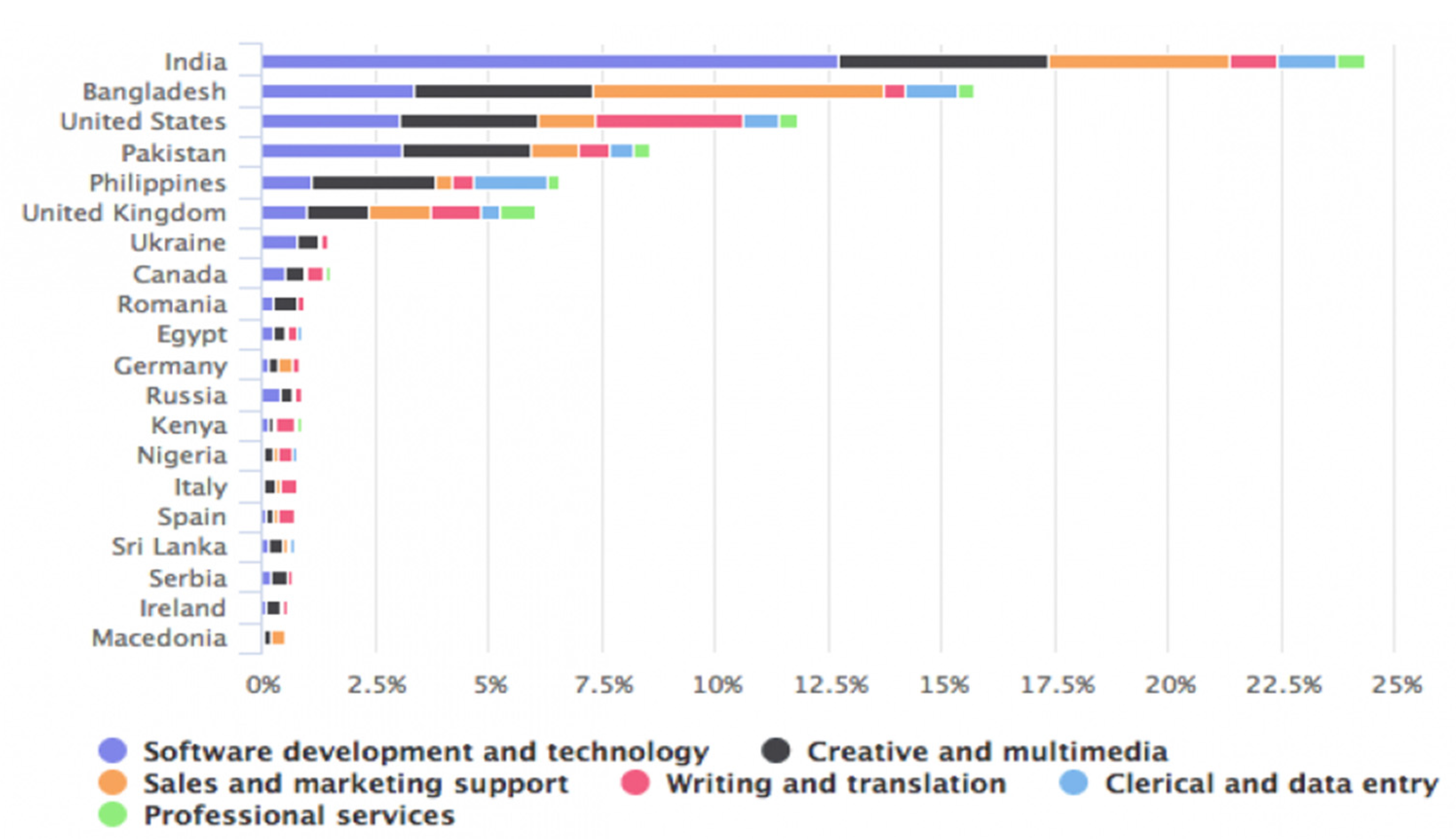 Fintech 02 00035 g004