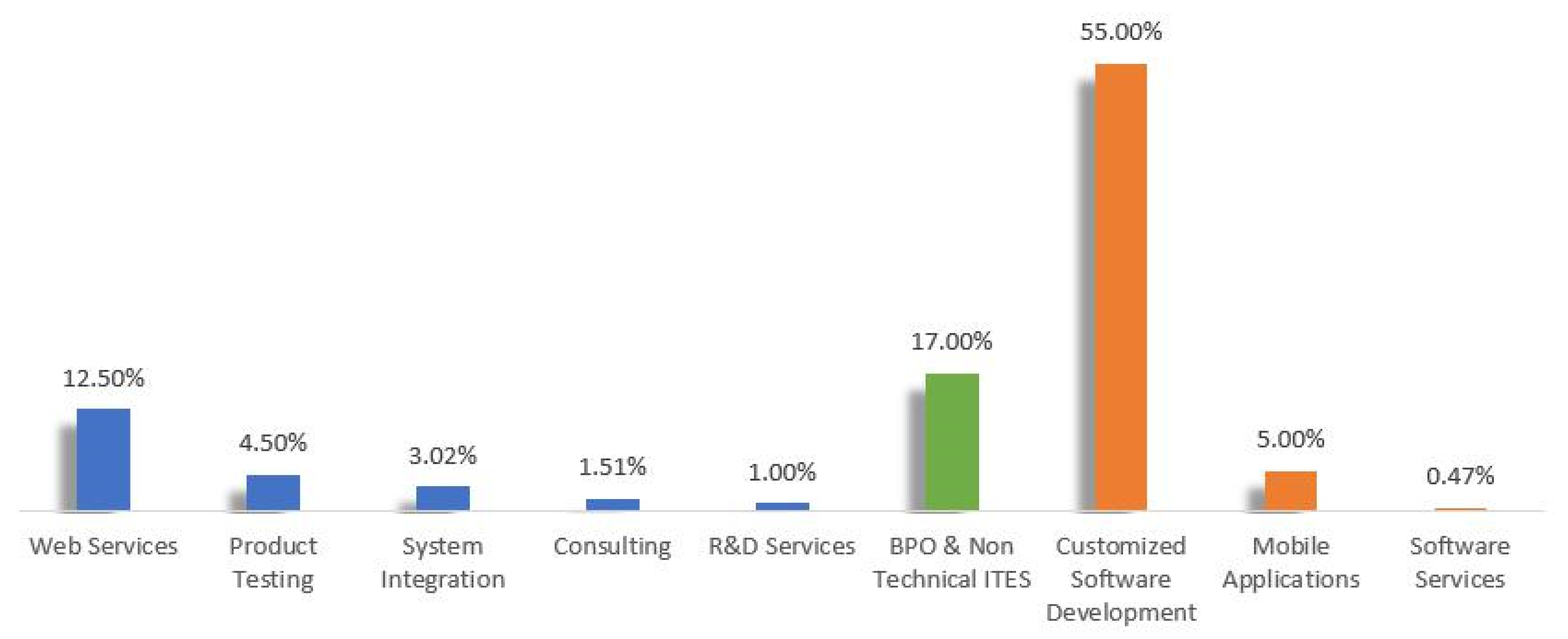 Fintech 02 00035 g005