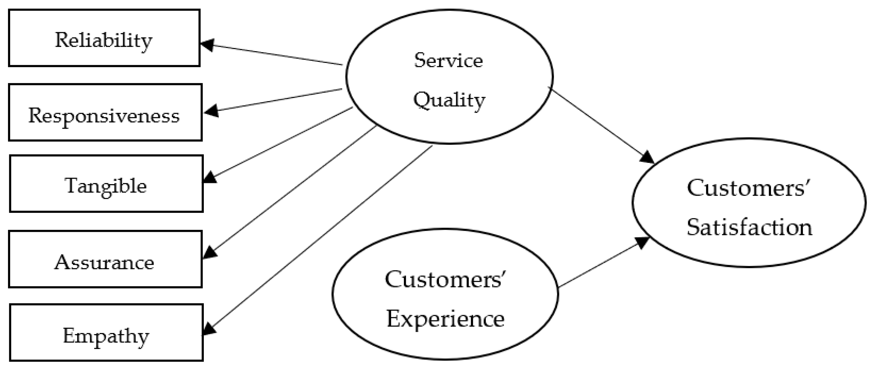 Fintech 02 00036 g001