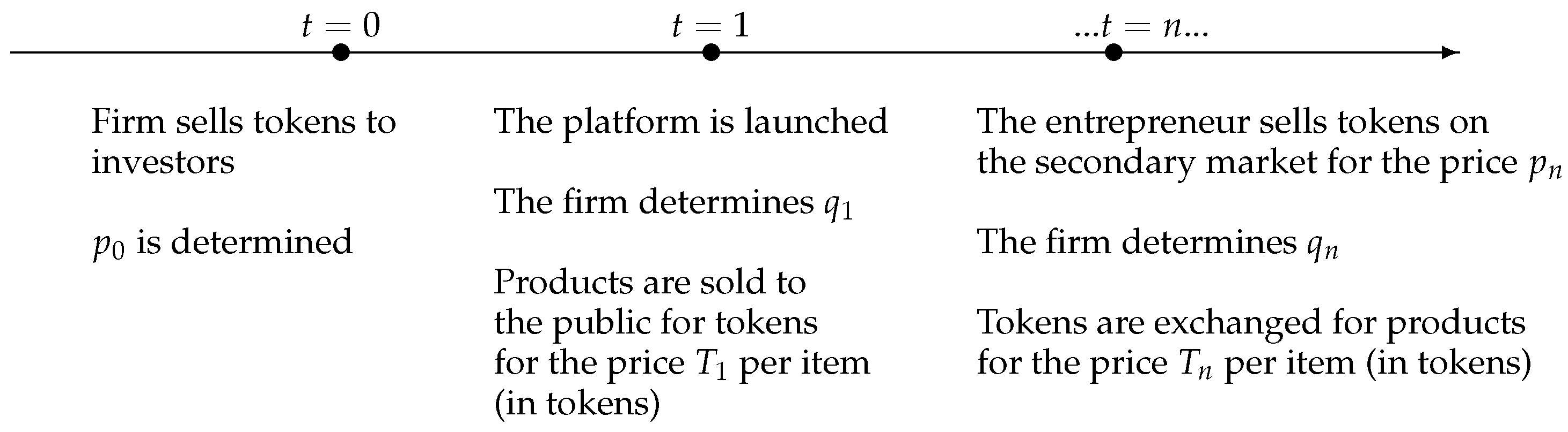 Fintech 03 00002 g001