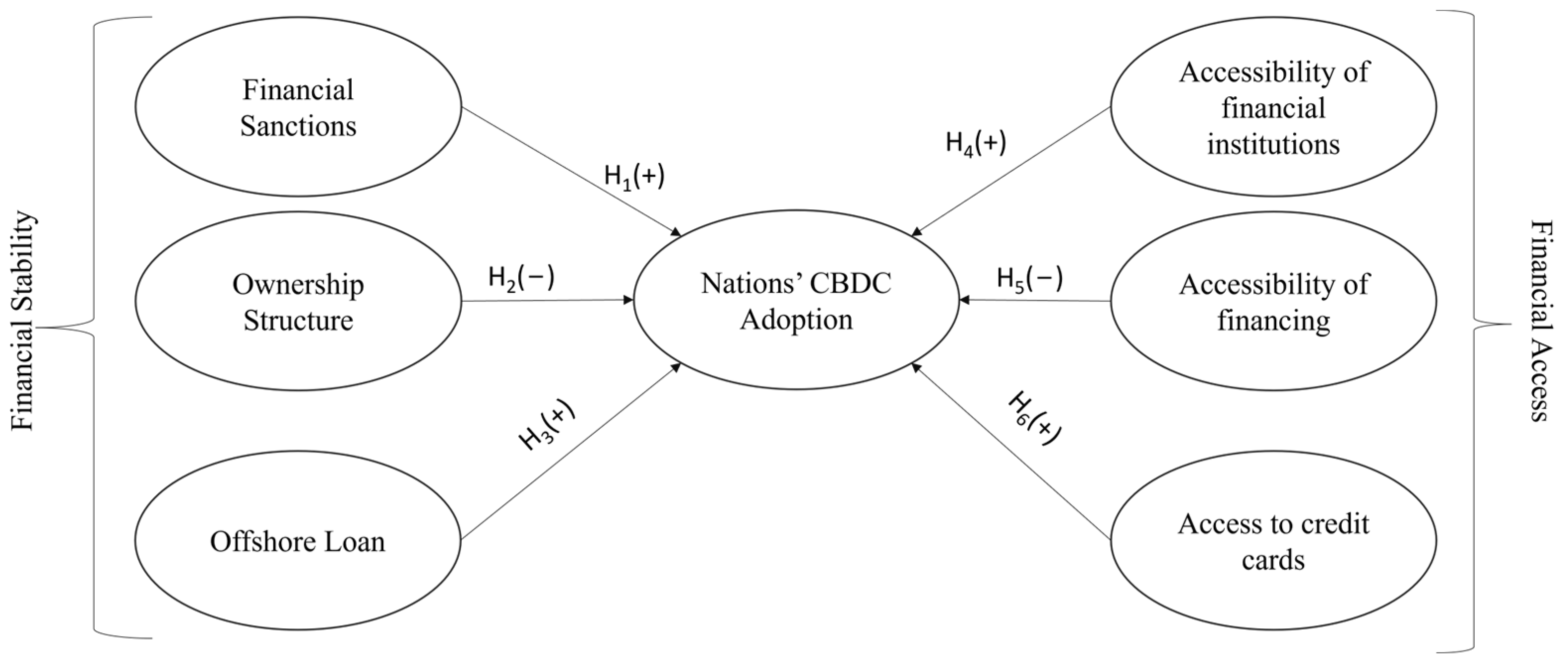 Fintech 03 00009 g001