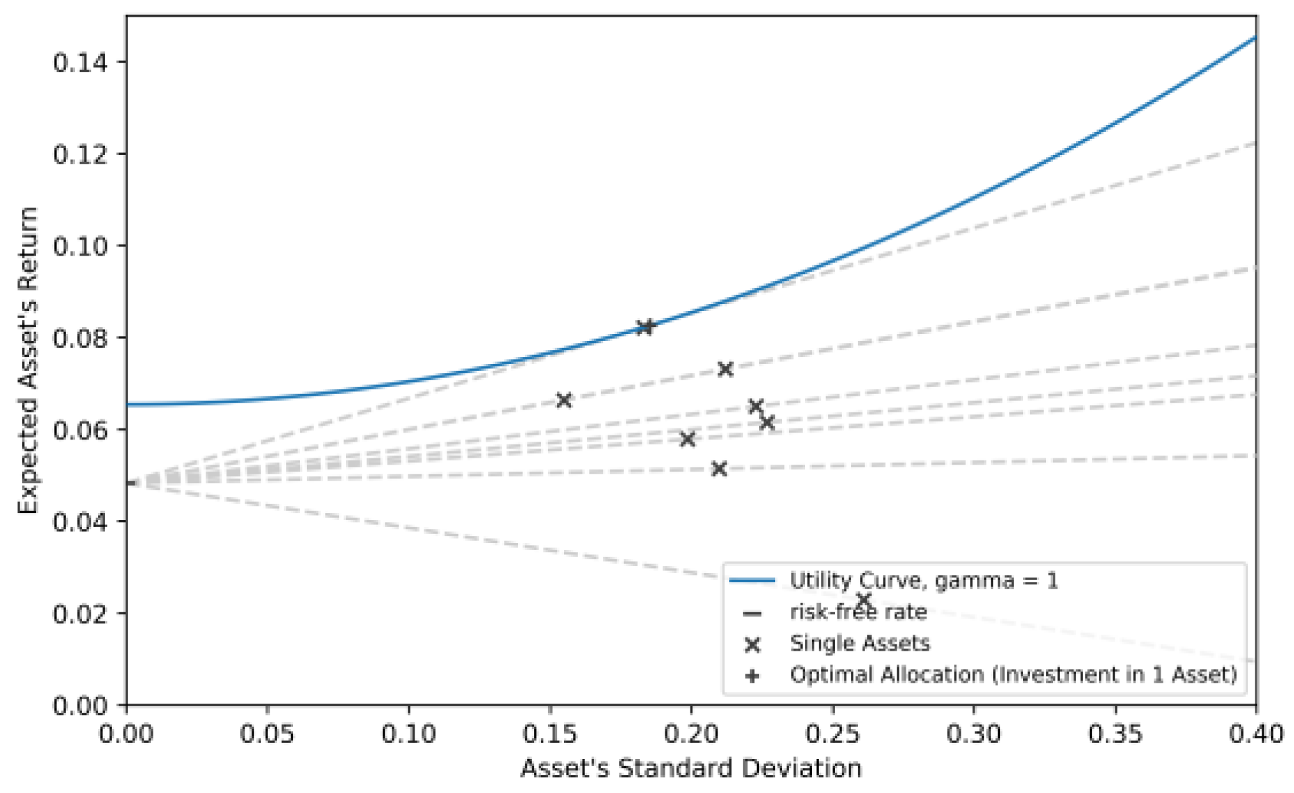 Fintech 03 00010 g003