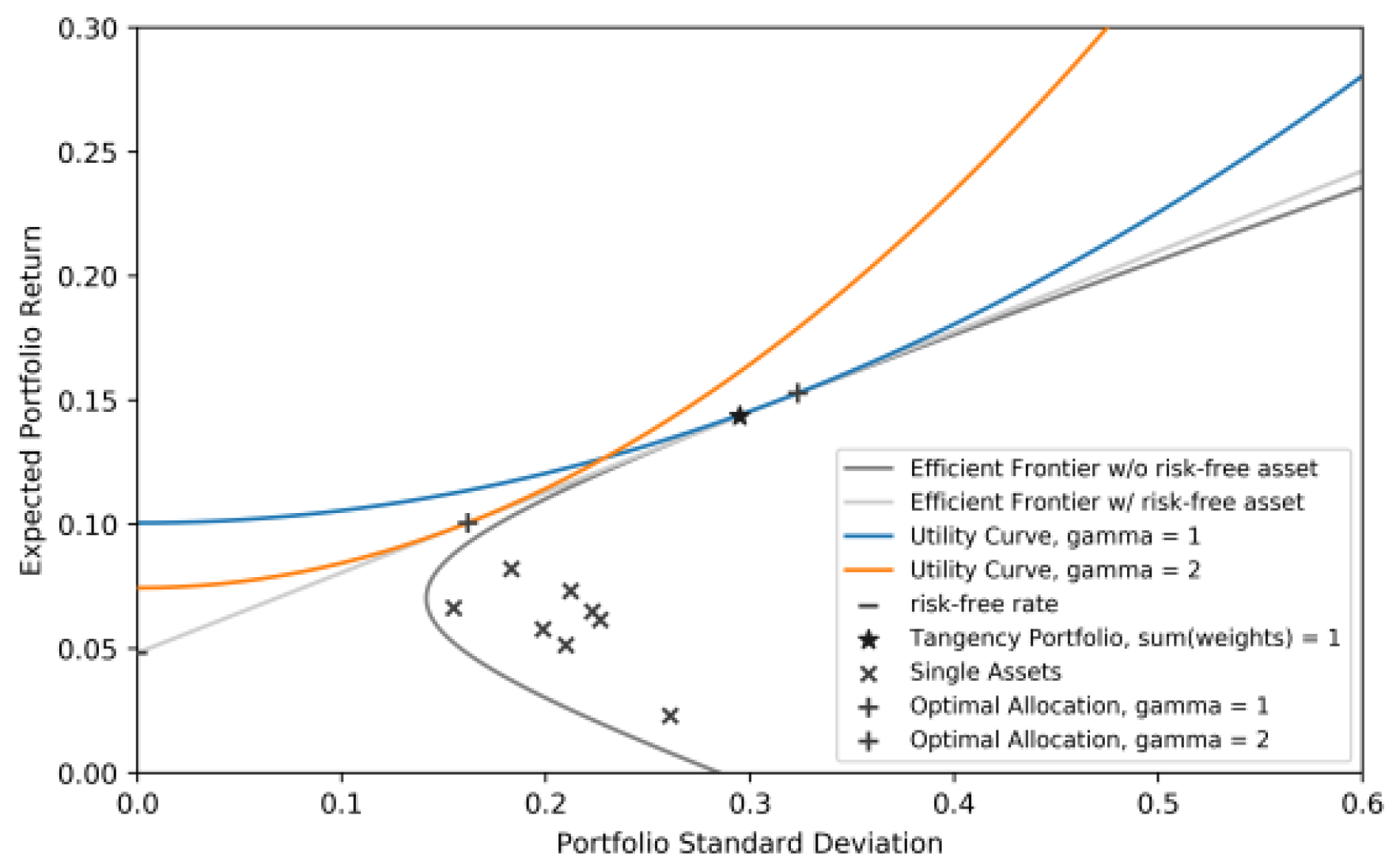 Fintech 03 00010 g004