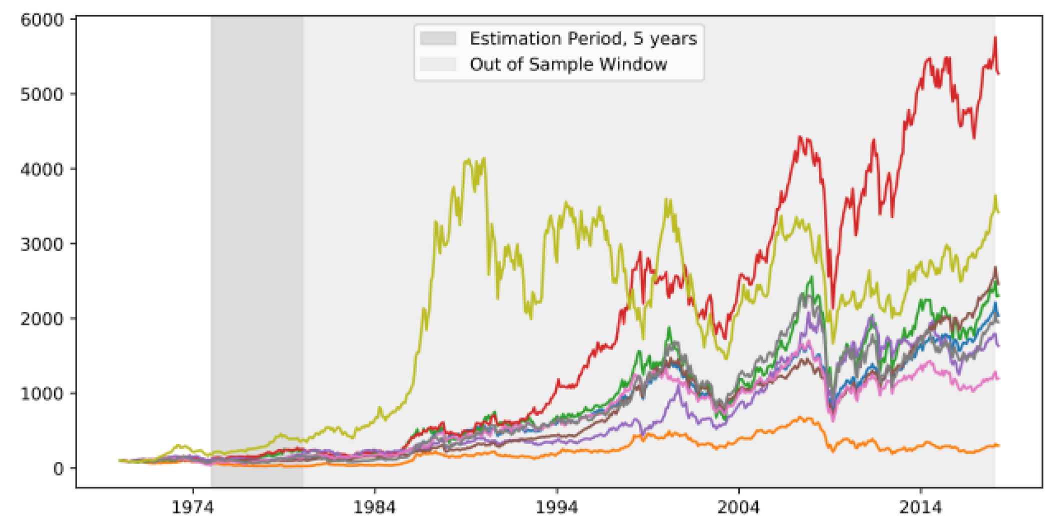 Fintech 03 00010 g006