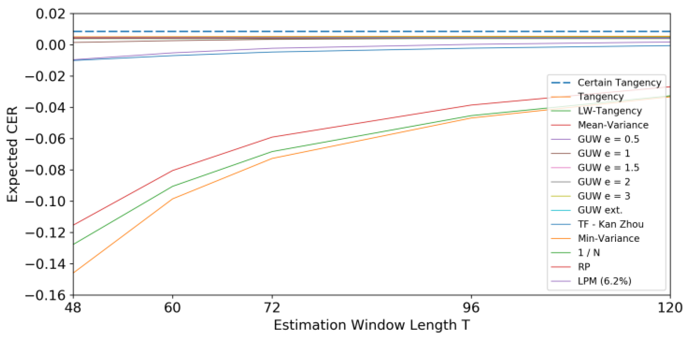 Fintech 03 00010 g007