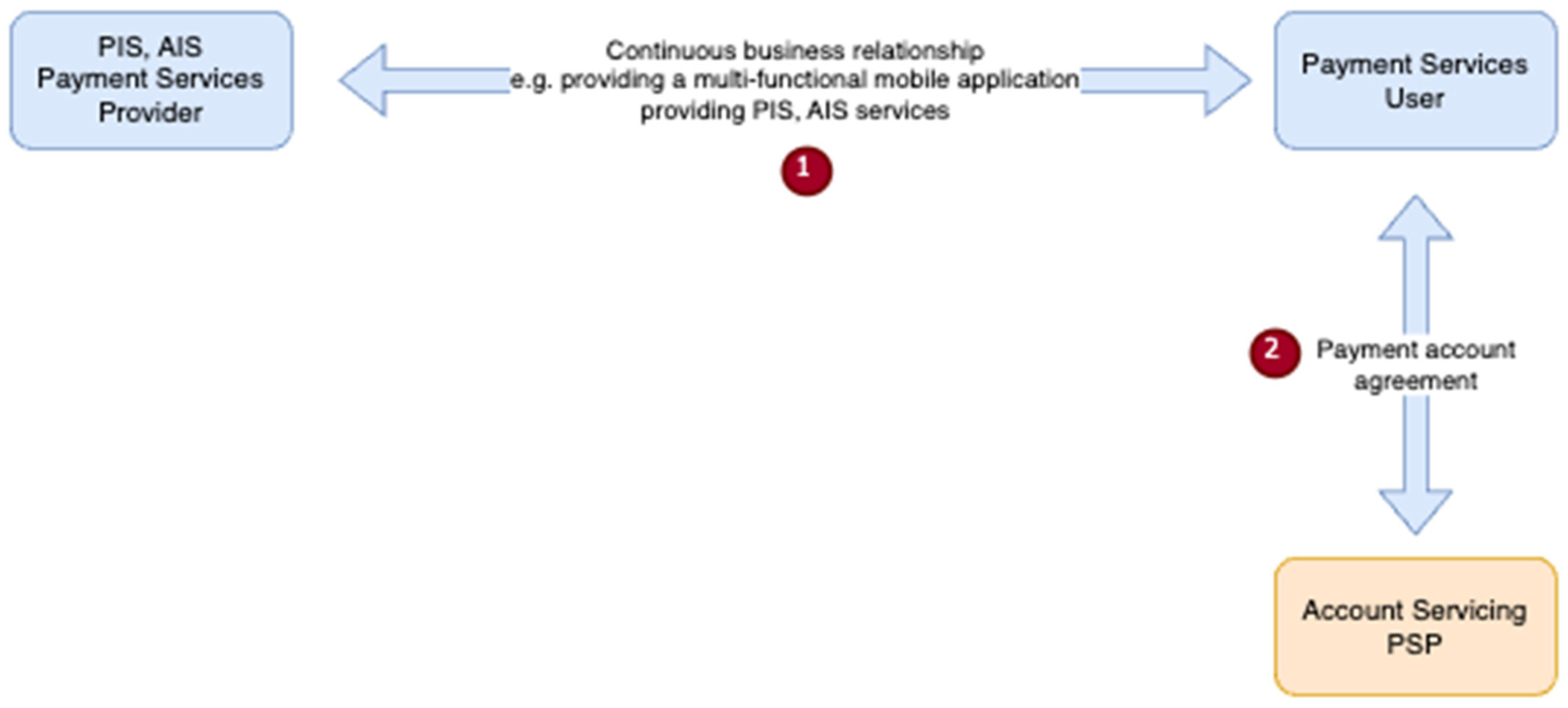 Fintech 03 00011 g001