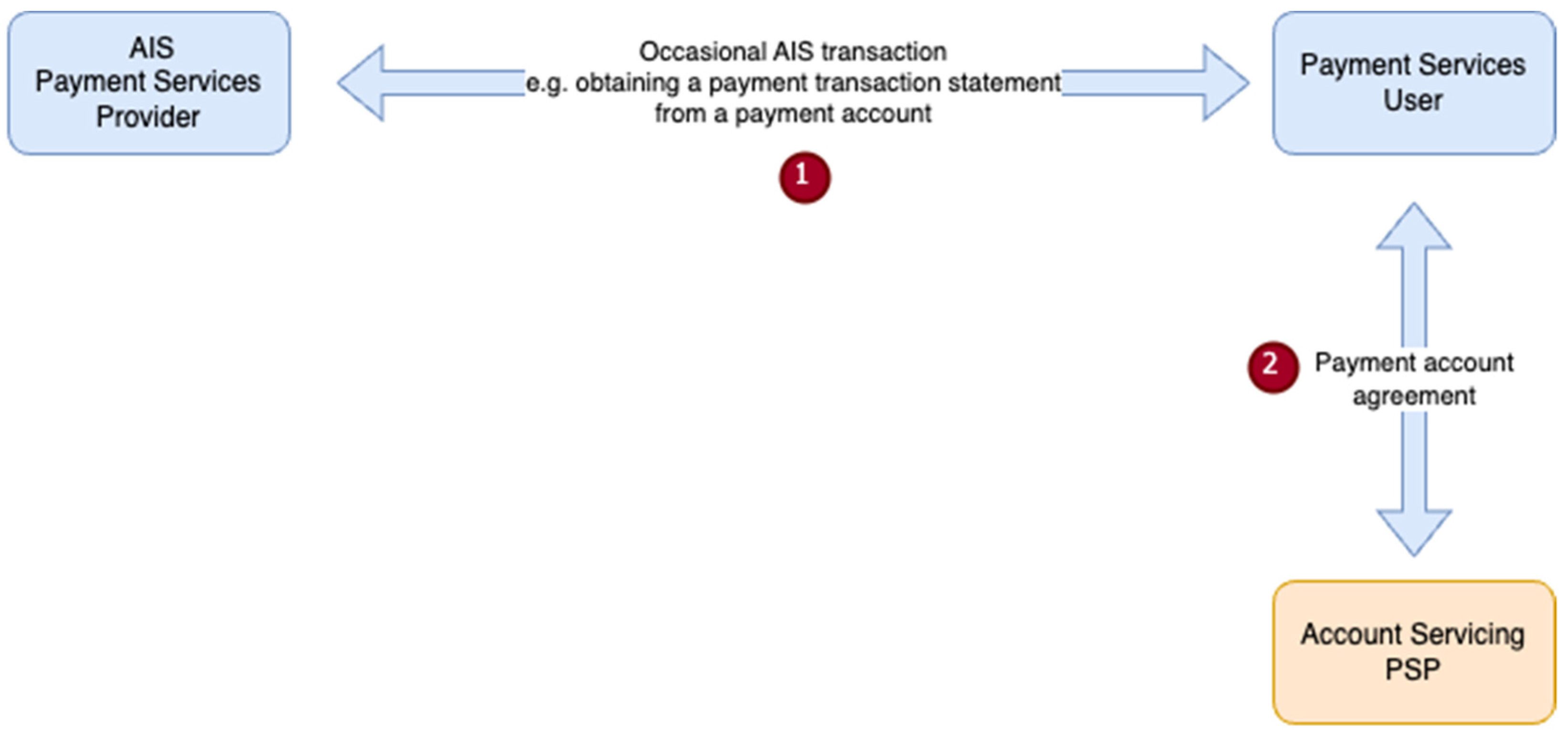 Fintech 03 00011 g003