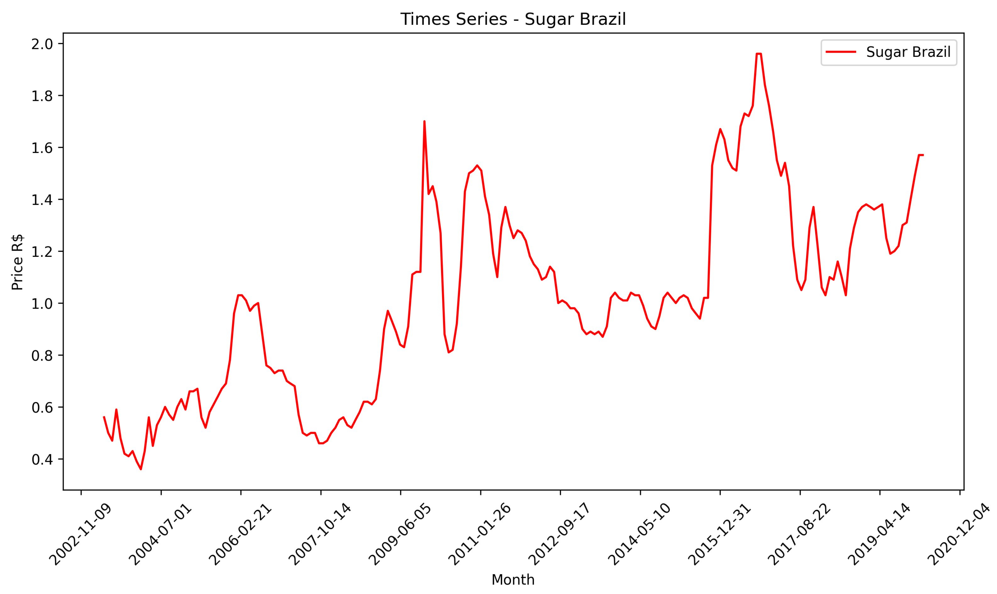 Fintech 03 00013 g003 Fintech 03 00013 g003
