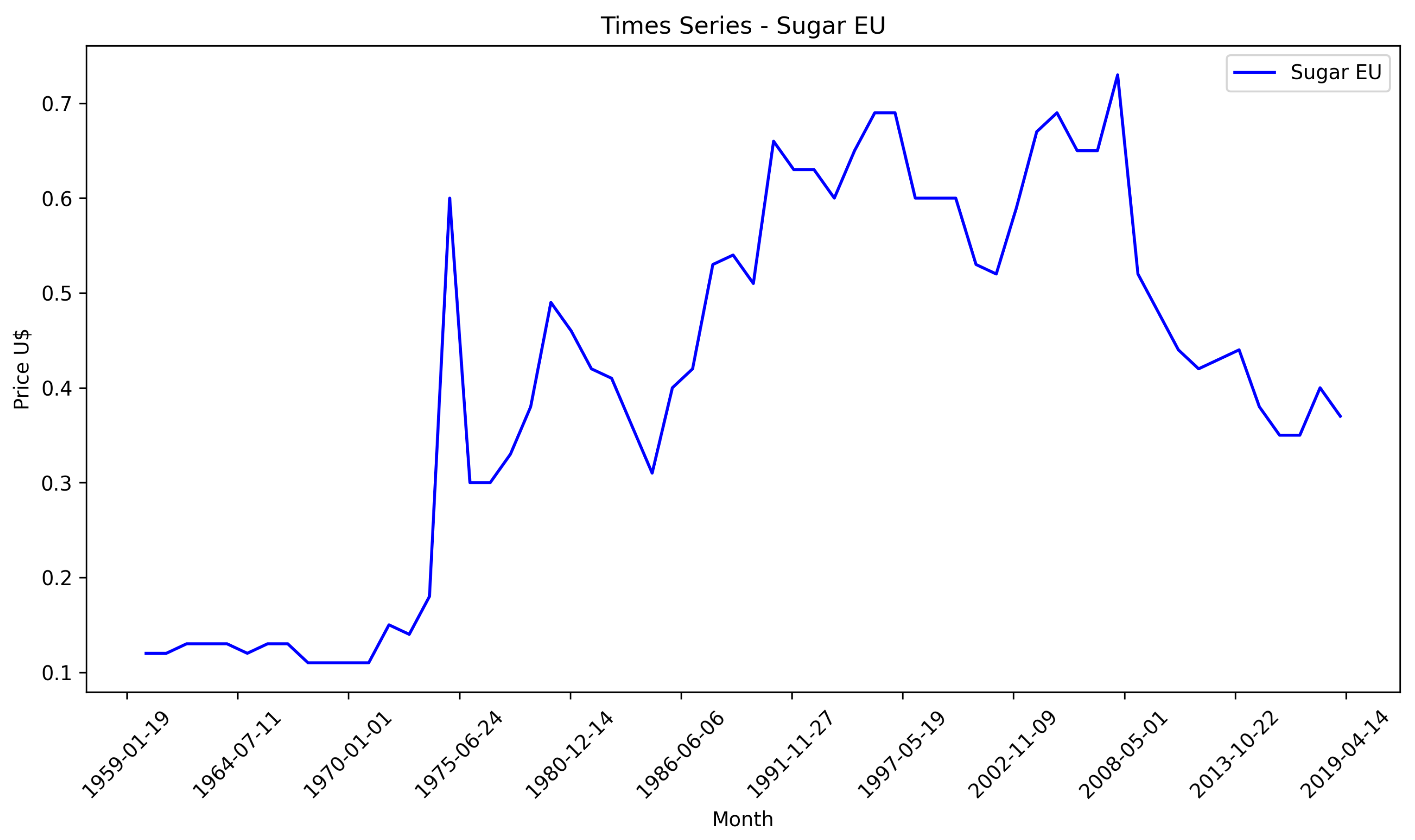 Fintech 03 00013 g004 Fintech 03 00013 g004