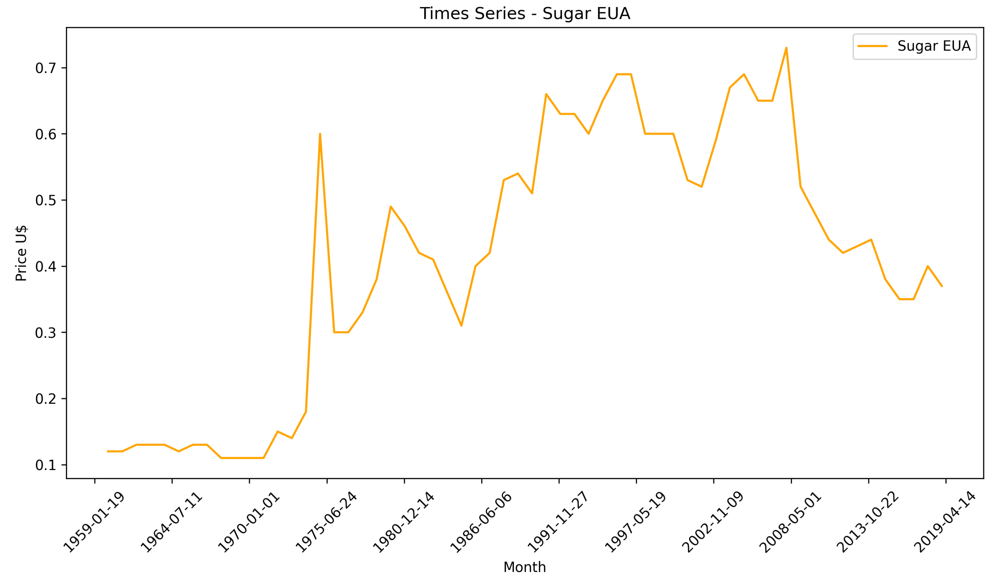 Fintech 03 00013 g005 Fintech 03 00013 g005