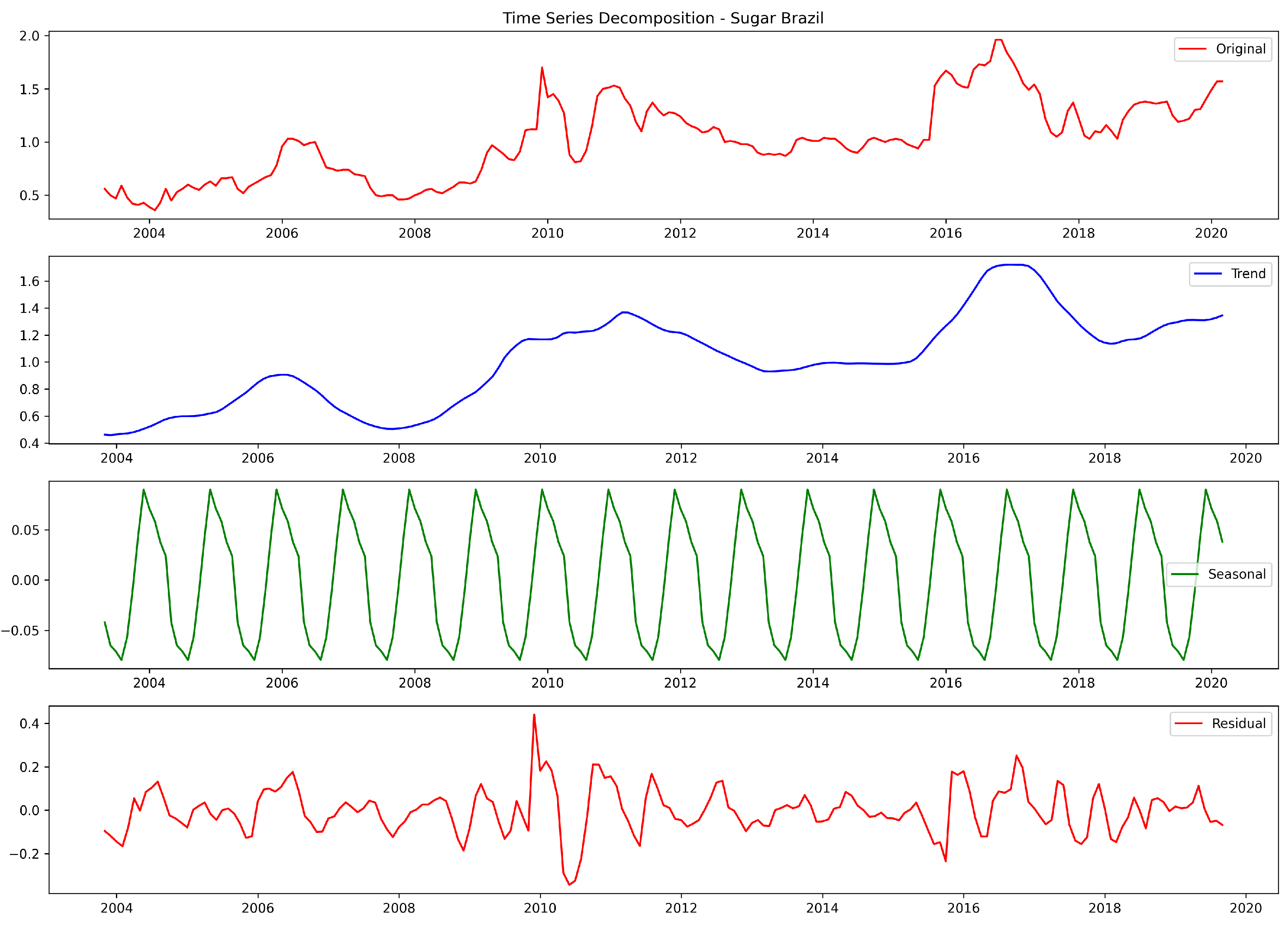 Fintech 03 00013 g007 Fintech 03 00013 g007
