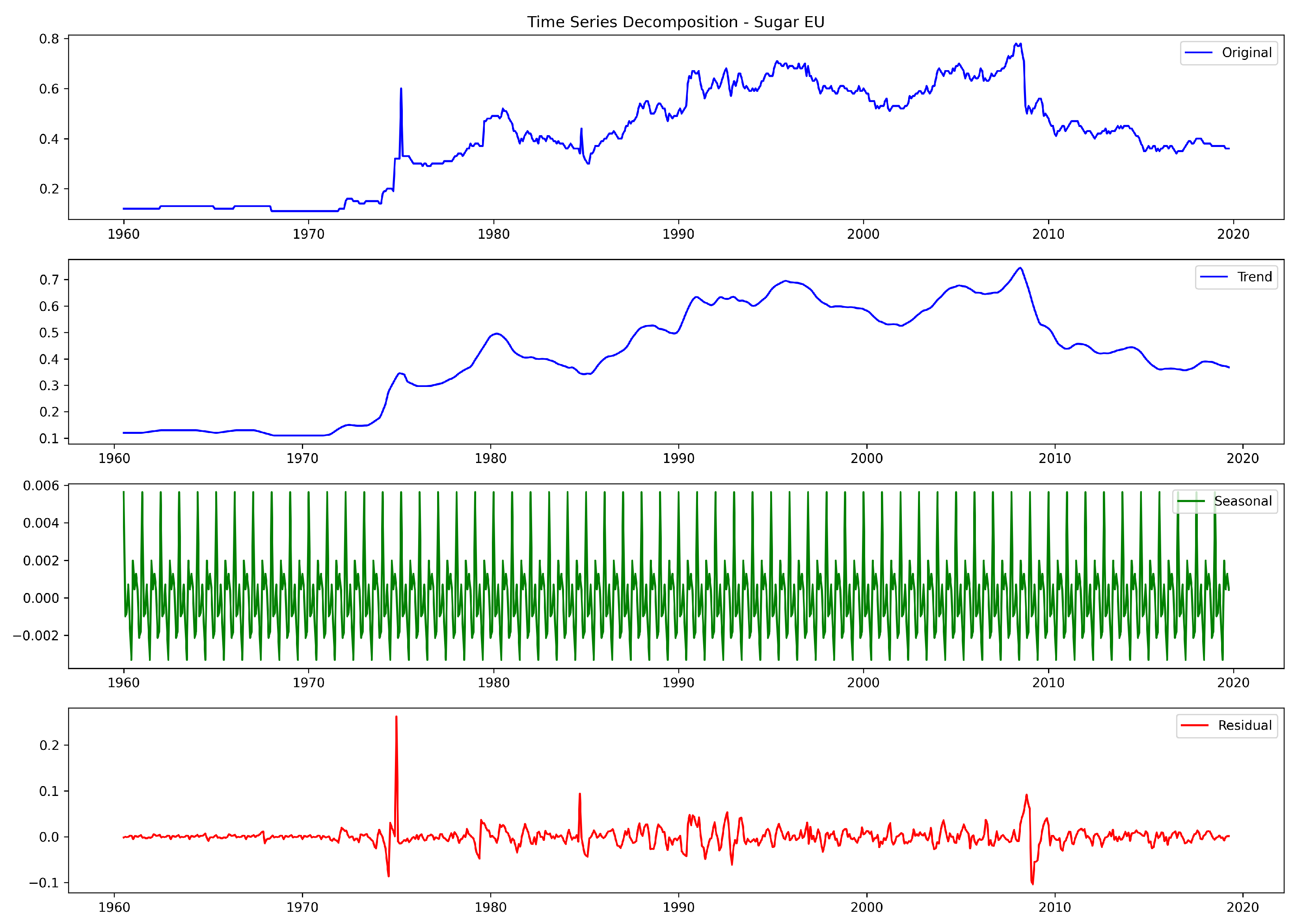Fintech 03 00013 g008 Fintech 03 00013 g008
