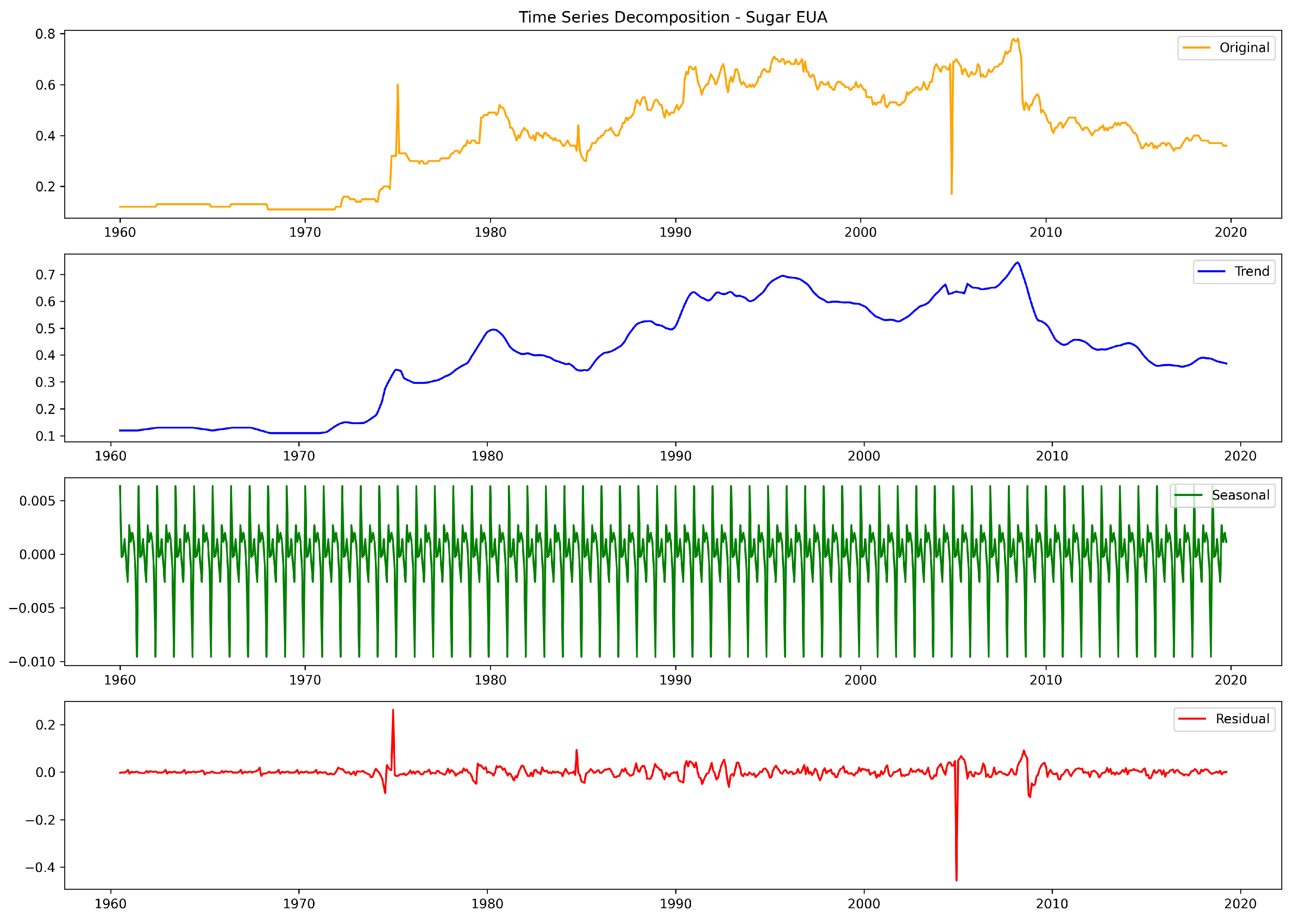 Fintech 03 00013 g009 Fintech 03 00013 g009
