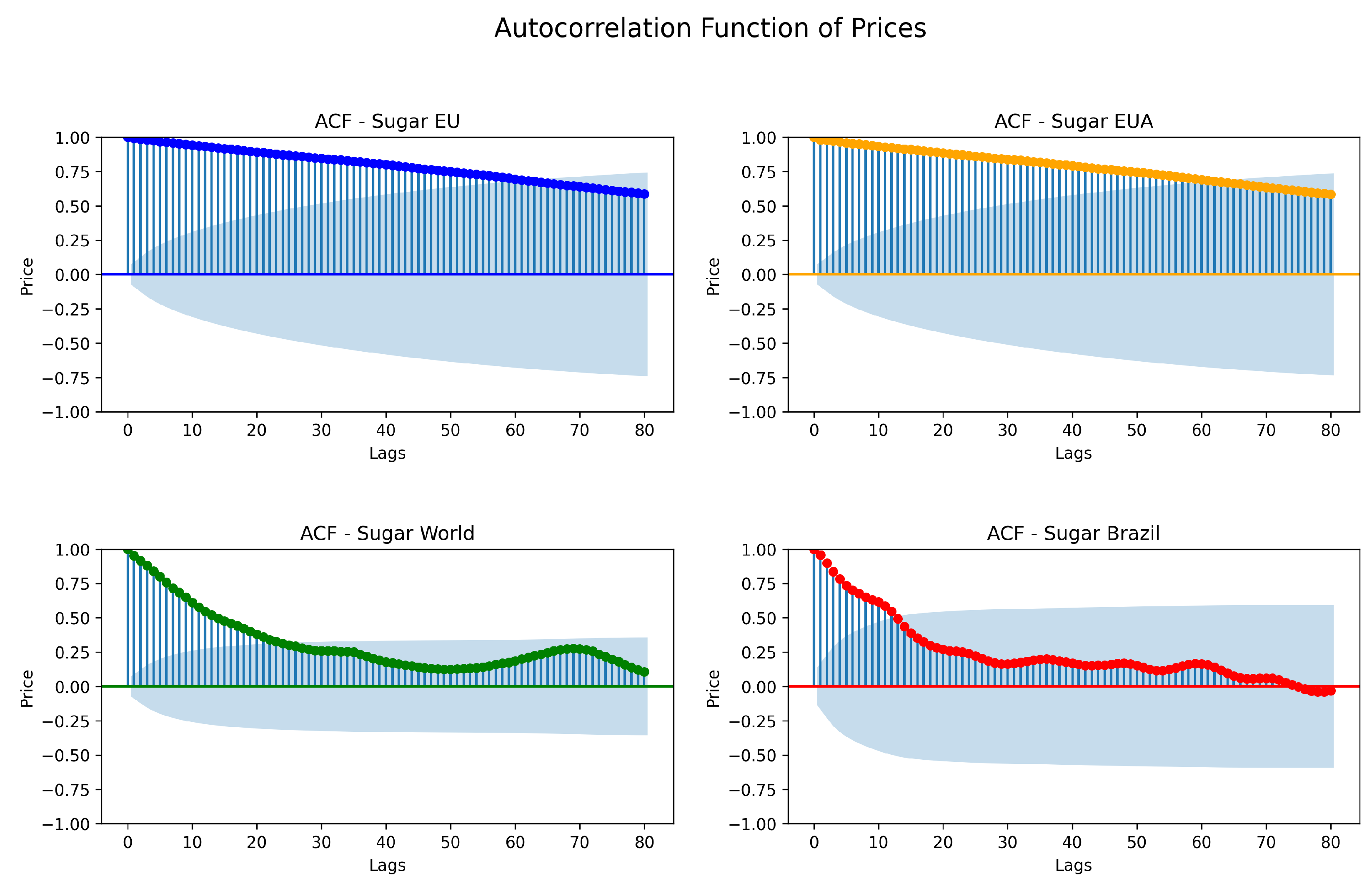 Fintech 03 00013 g011 Fintech 03 00013 g011