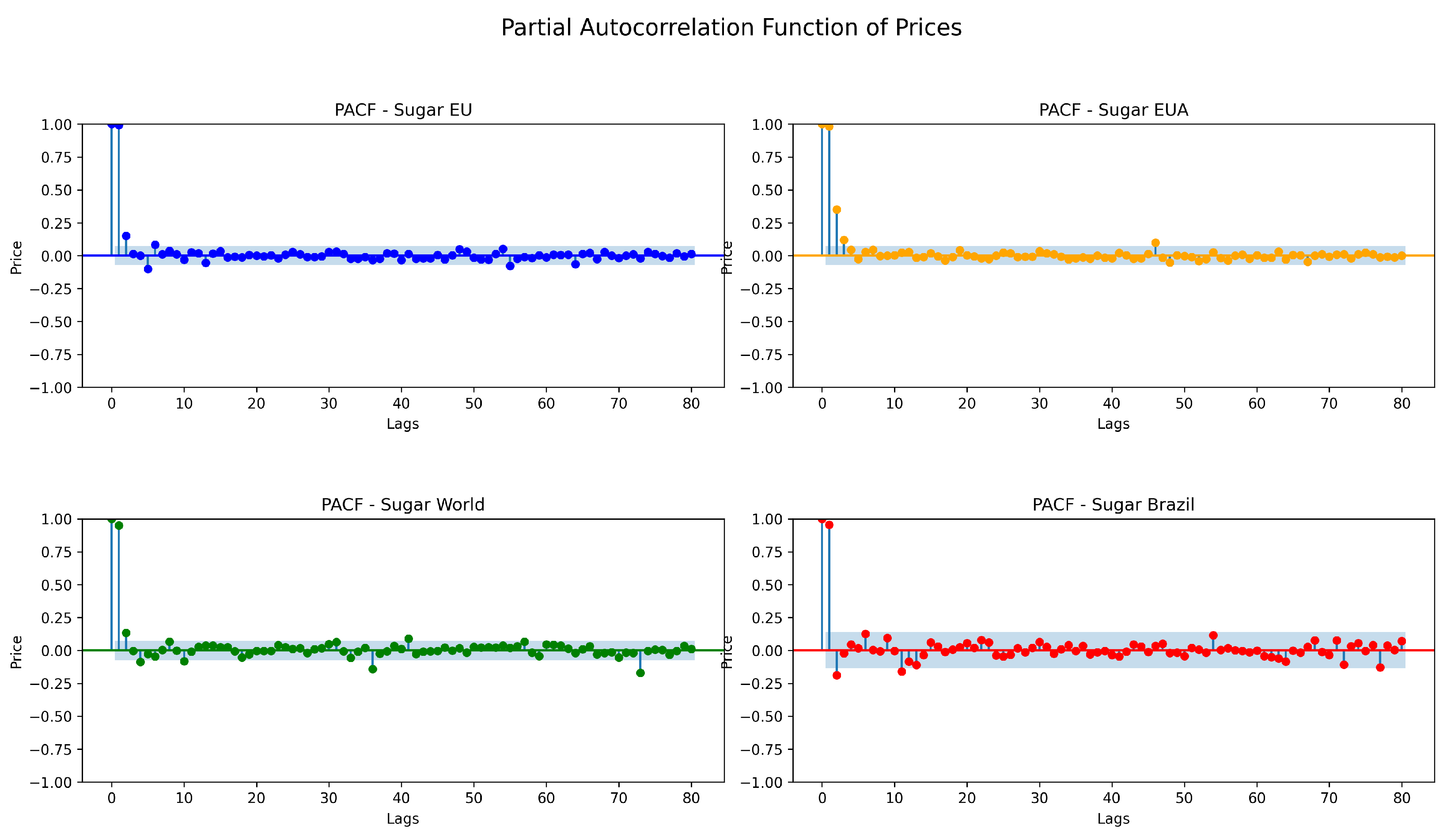 Fintech 03 00013 g012 Fintech 03 00013 g012