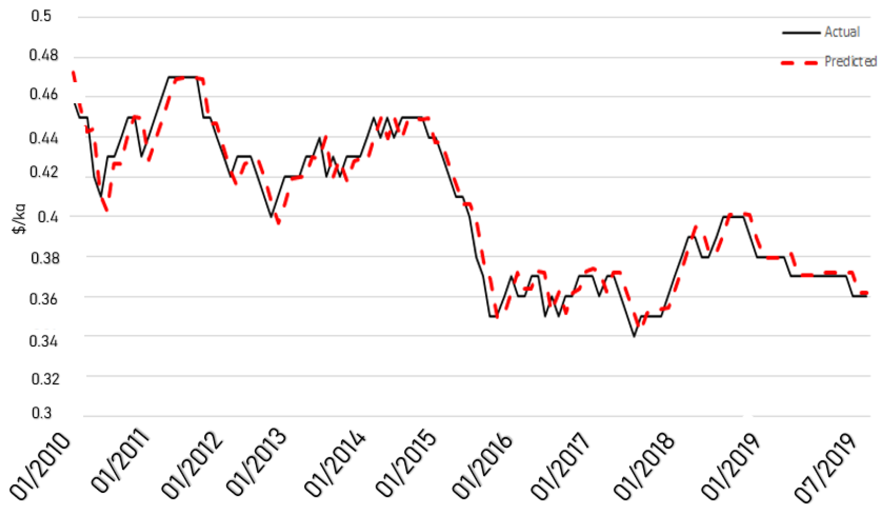 Fintech 03 00013 g014 Fintech 03 00013 g014