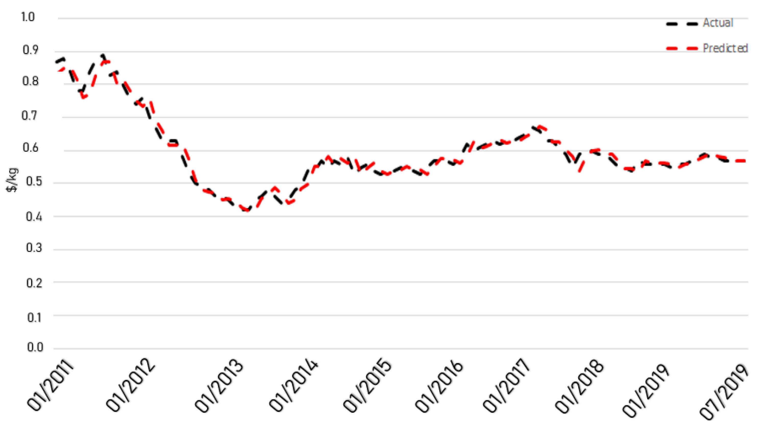 Fintech 03 00013 g015 Fintech 03 00013 g015