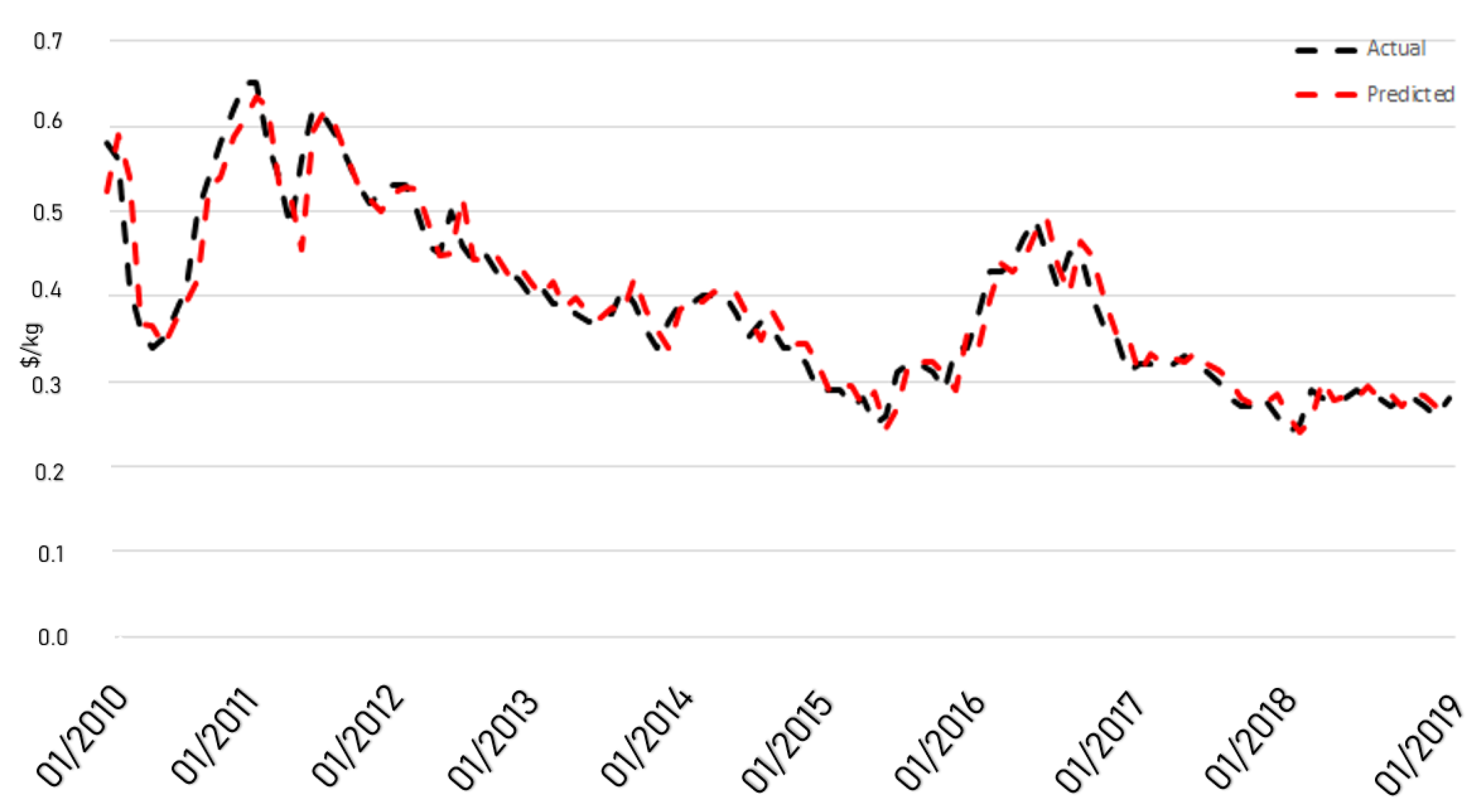 Fintech 03 00013 g016 Fintech 03 00013 g016