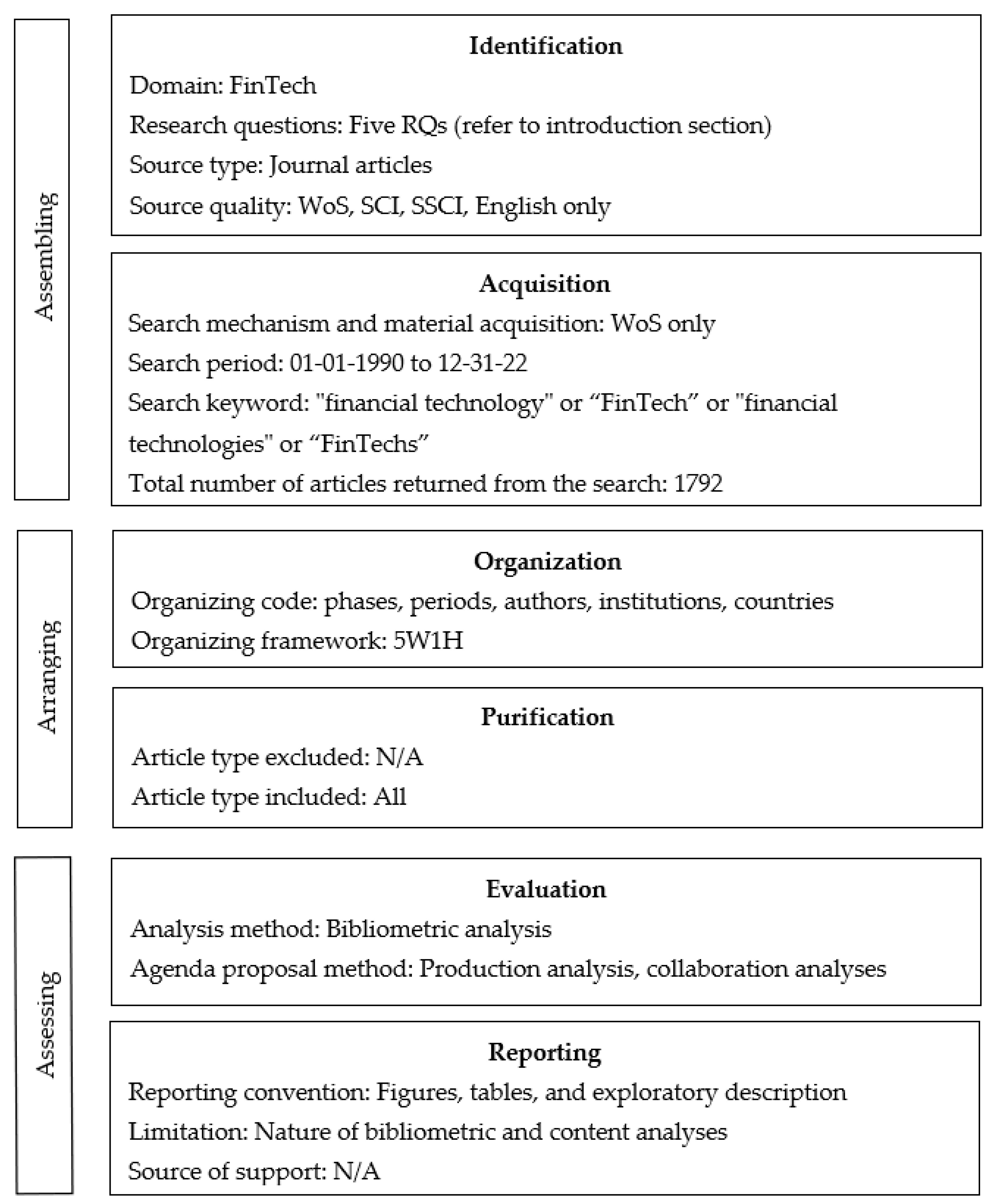 Fintech 03 00015 g001