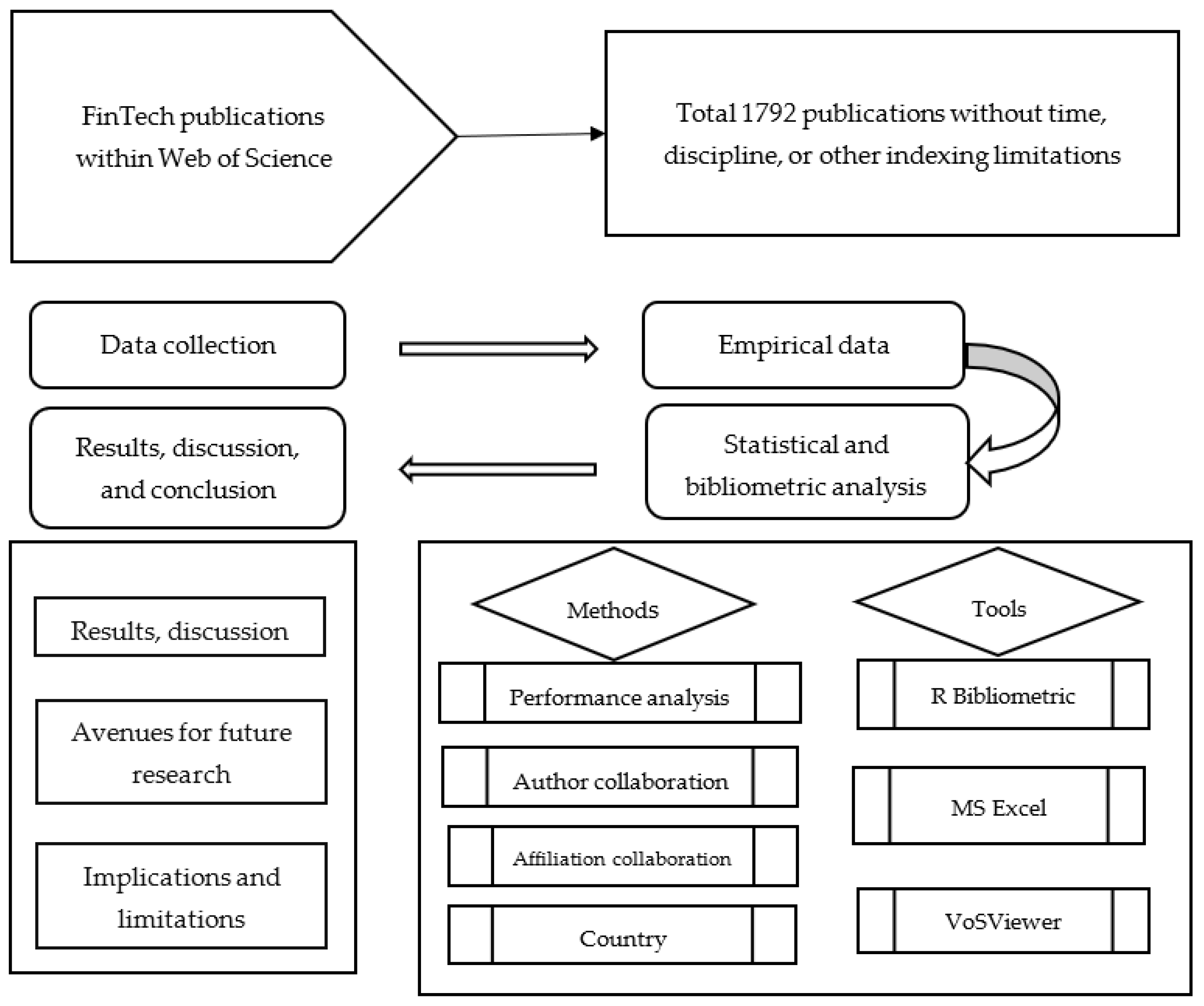 Fintech 03 00015 g002